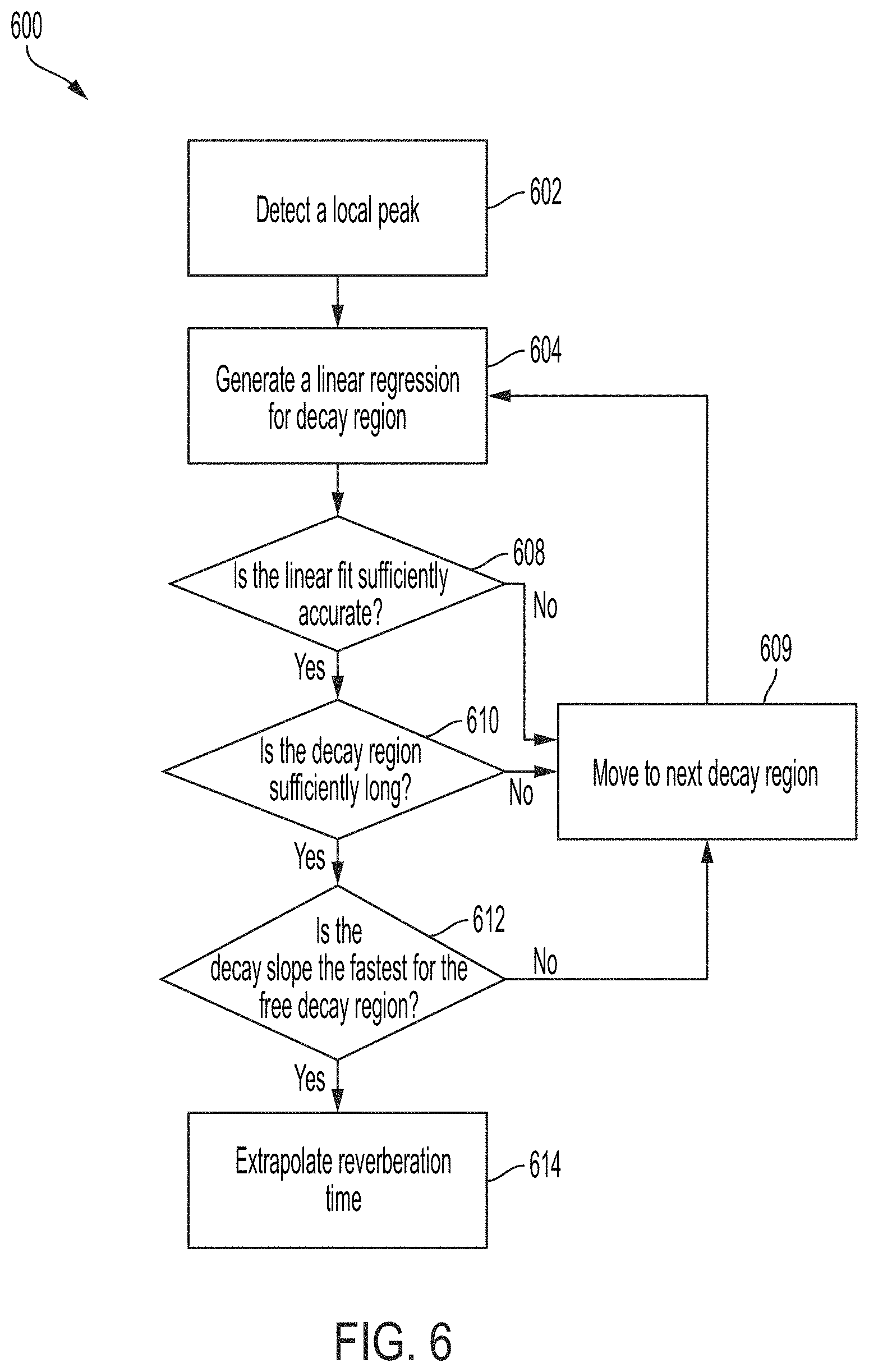 Patent US11778398 Figure 10 – Reverberation fingerprint estimation