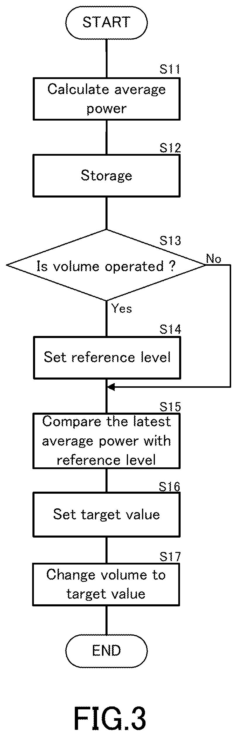 Patent US11778399 Figure 3 – Headphone volume control method and headphone