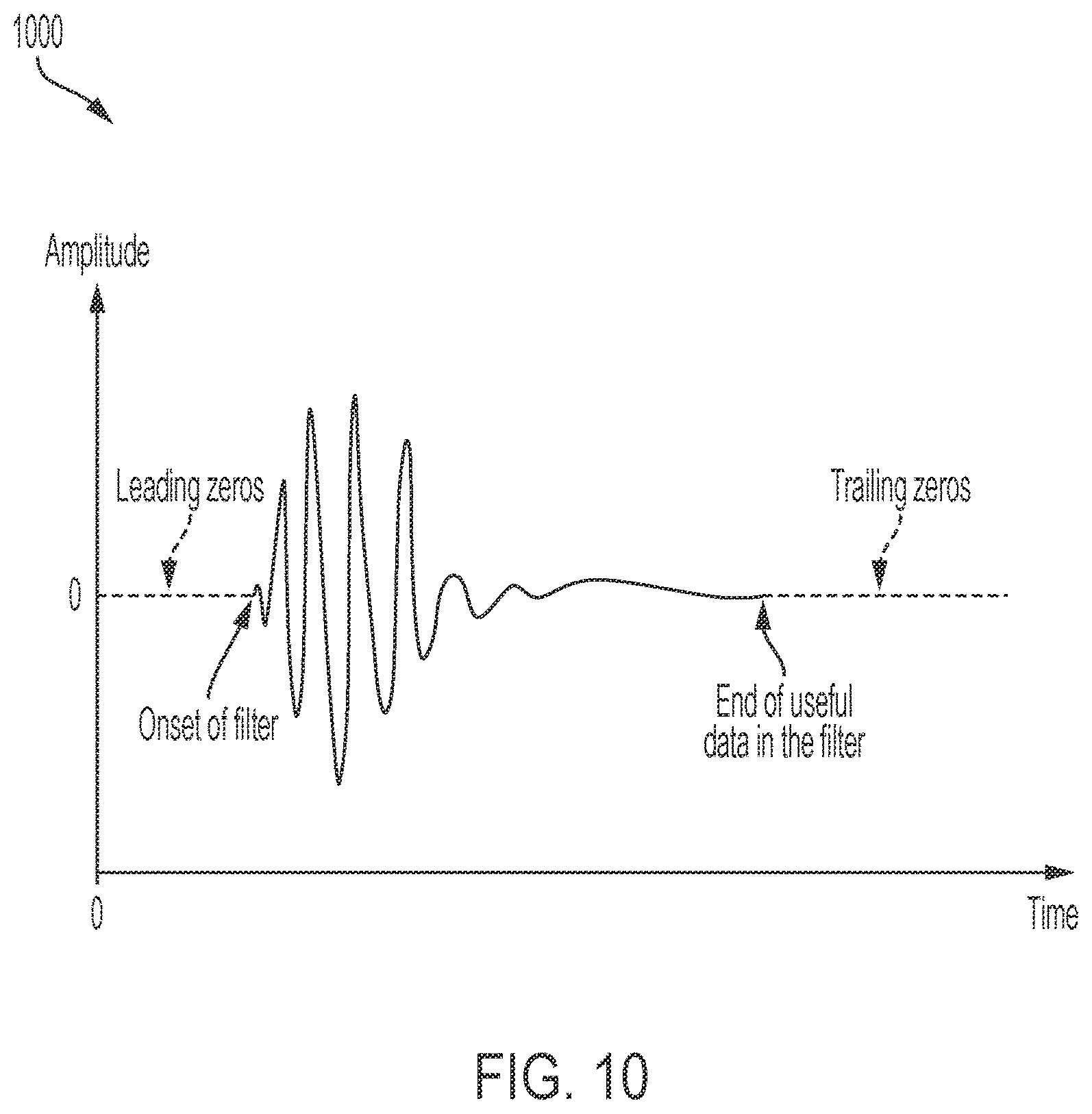 Patent US11778400 Figure 10 – Methods and systems for audio signal filtering