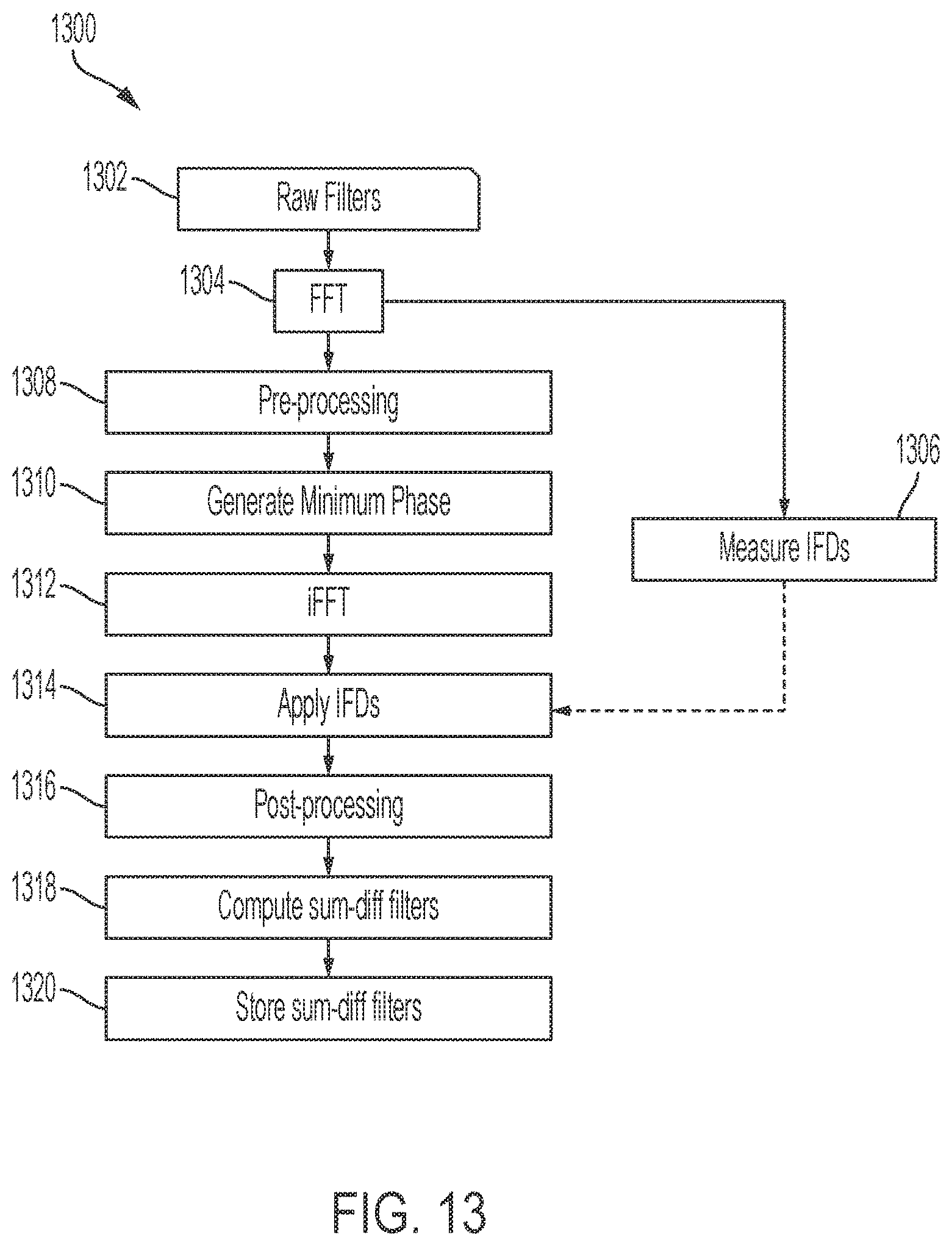 Patent US11778400 Figure 13 – Methods and systems for audio signal filtering