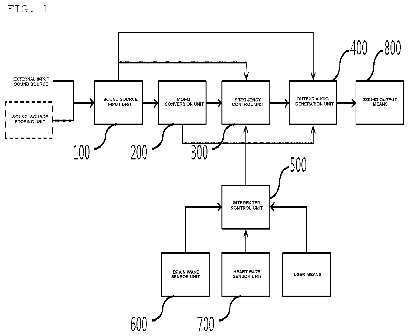 Patent US11778402 Figure 1 – Binaural beat sound output device having improved sound field and method therefor