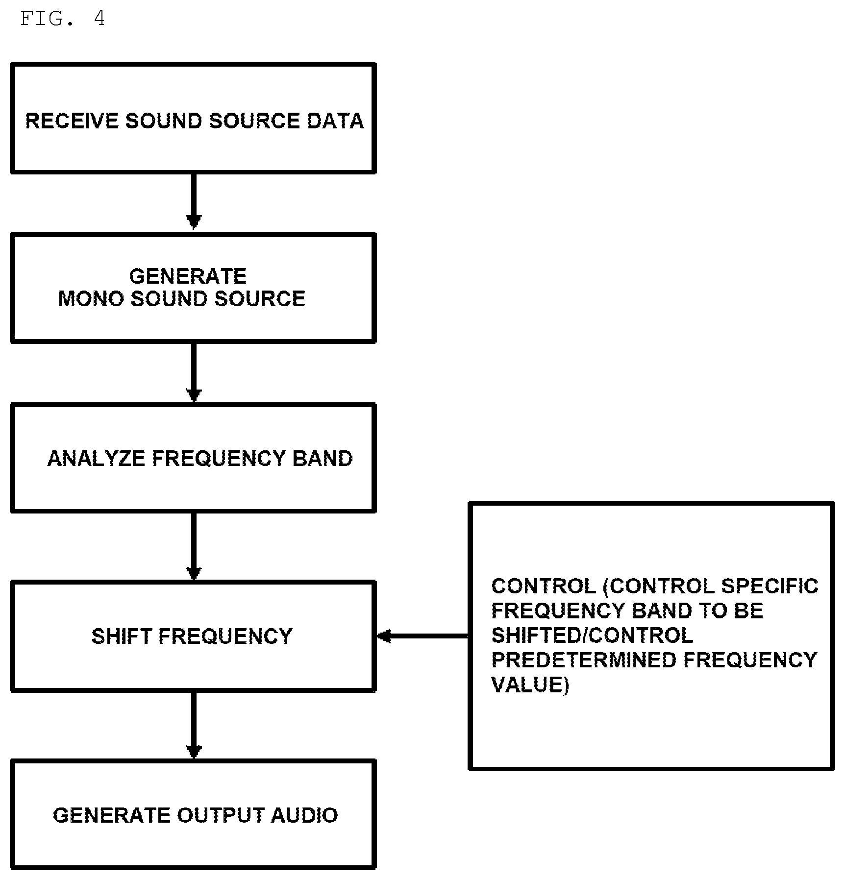 Patent US11778402 Figure 4 – Binaural beat sound output device having improved sound field and method therefor