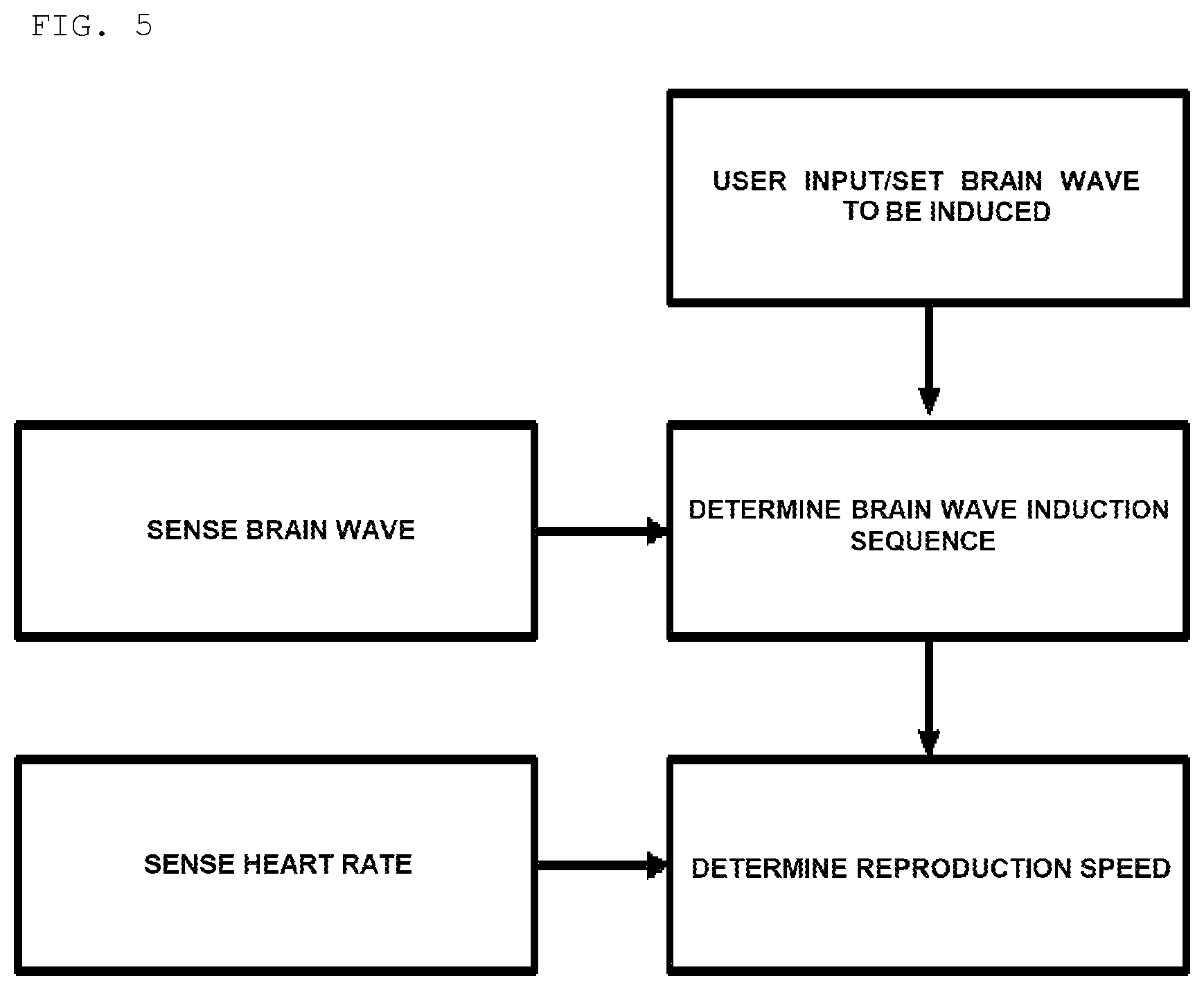 Patent US11778402 Figure 5 – Binaural beat sound output device having improved sound field and method therefor