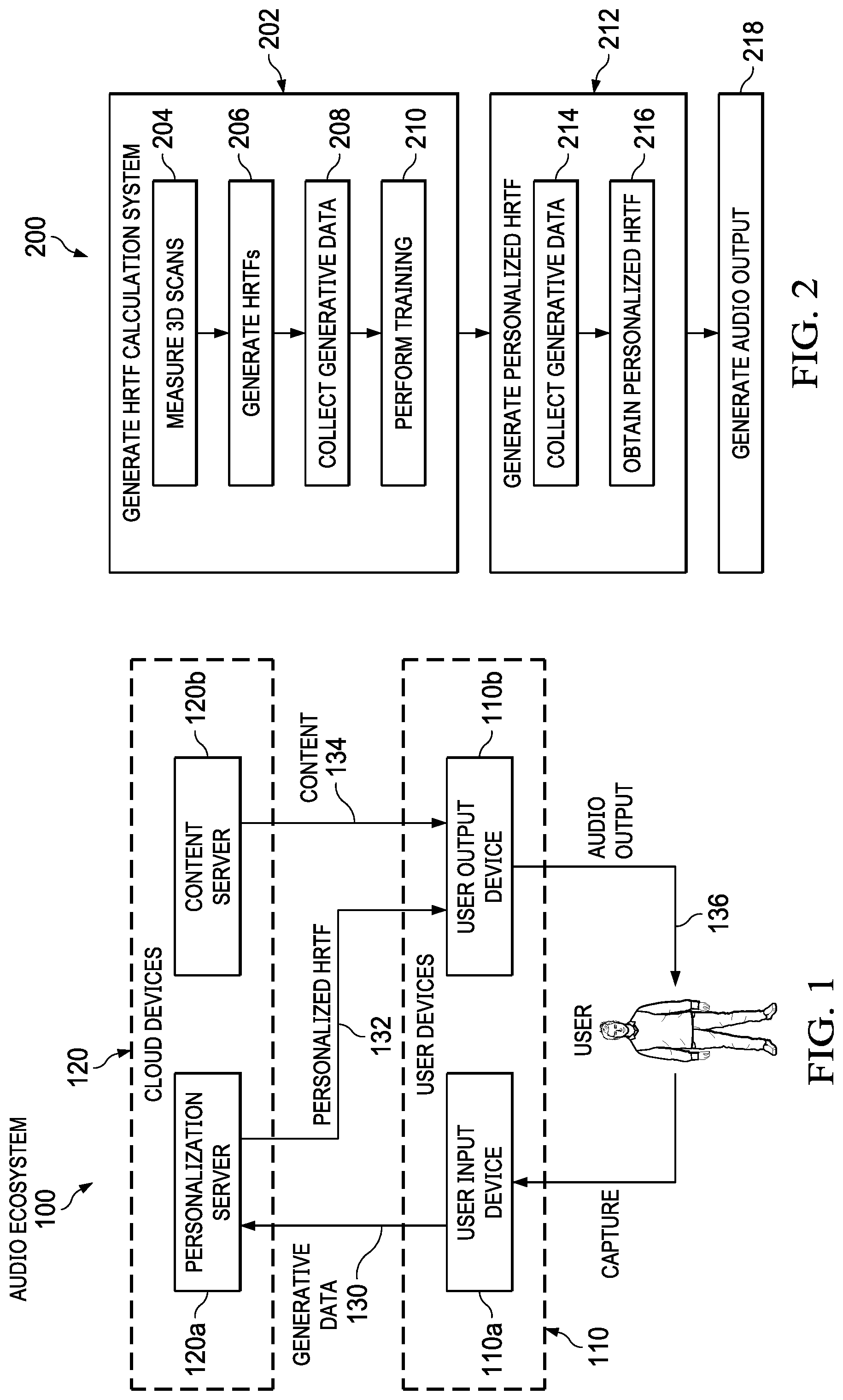 Patent US11778403 Figure 1 – Personalized HRTFs via optical capture