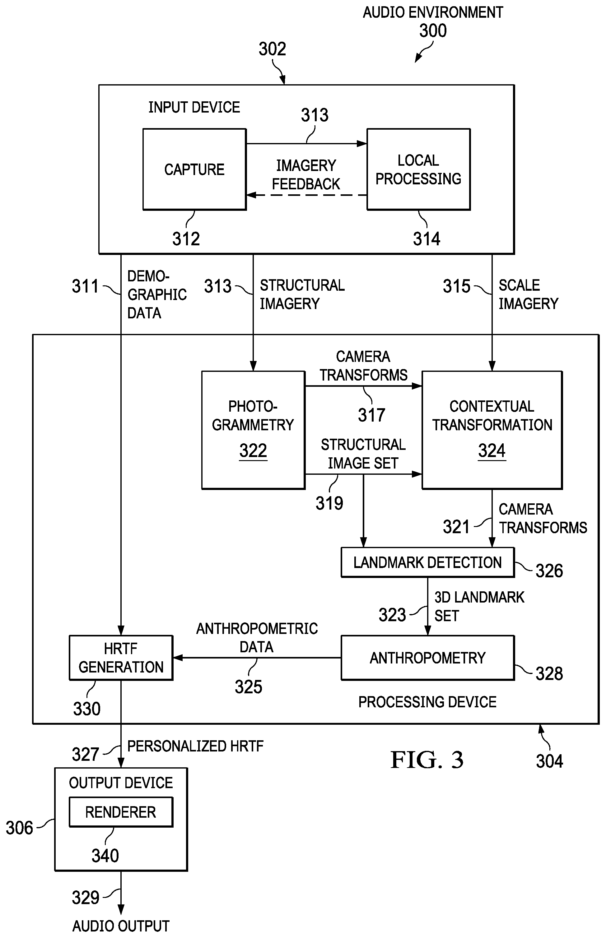 Patent US11778403 Figure 2 – Personalized HRTFs via optical capture