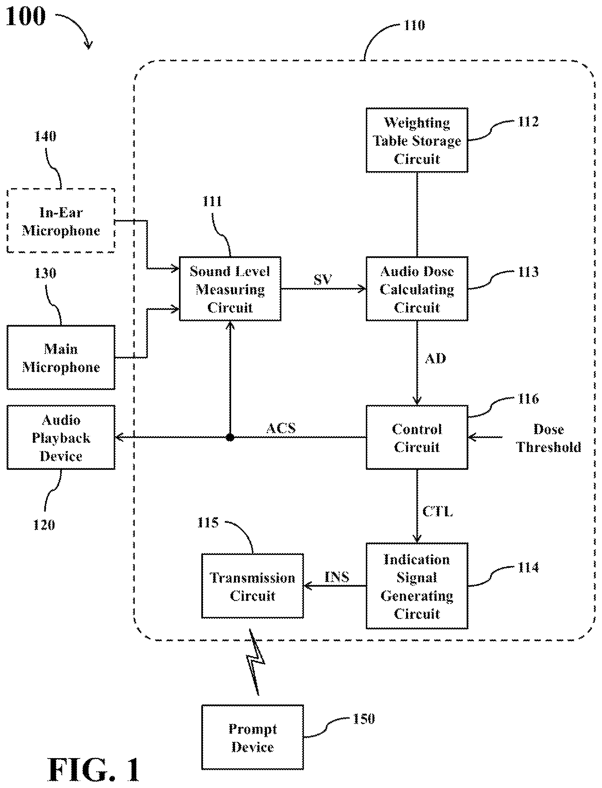 Patent US11778405 — Audio processing device capable of dynamically adjusting basis for calculating audio dose — Figure 1