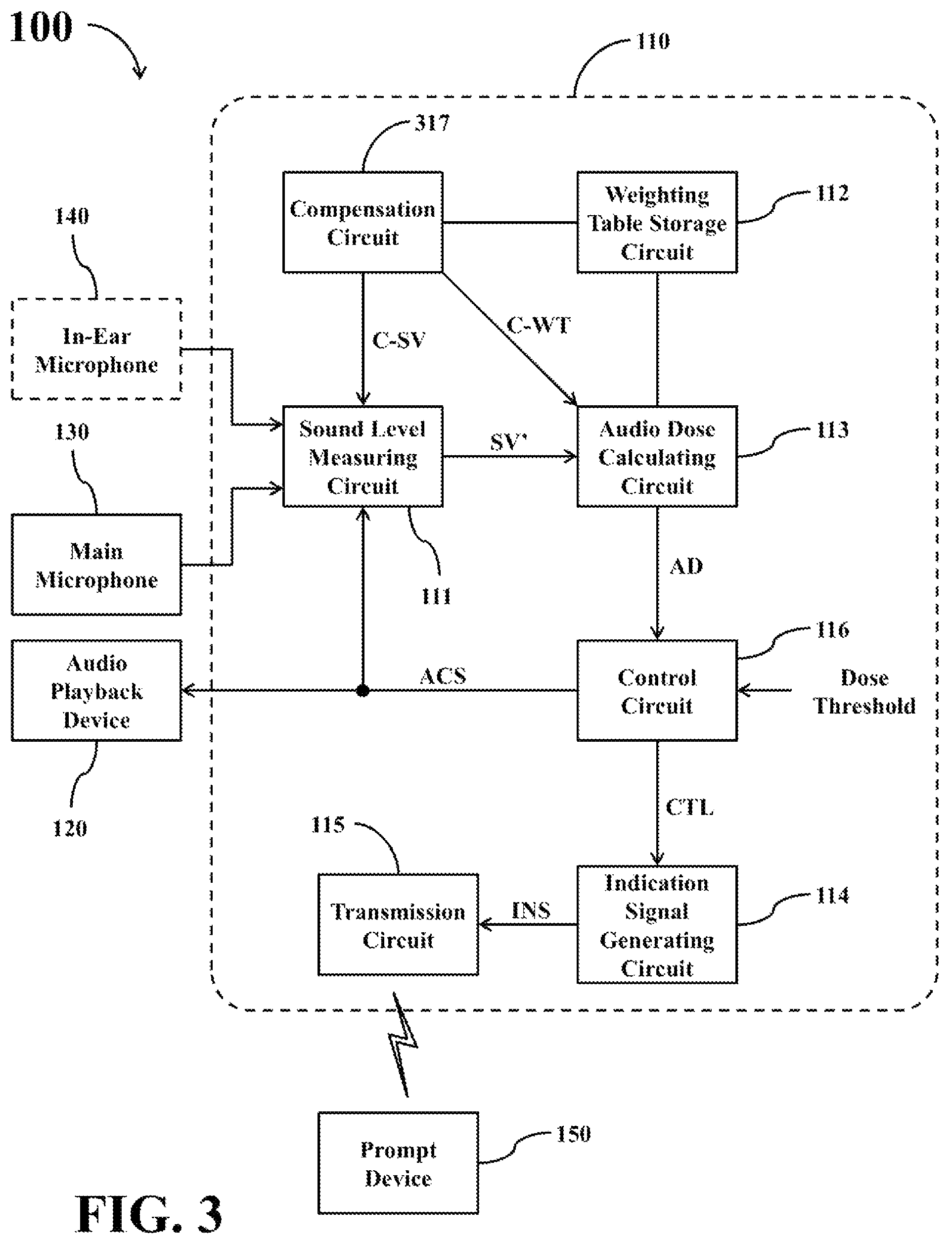 Patent US11778405 Figure 3 – Audio processing device capable of dynamically adjusting basis for calculating audio dose