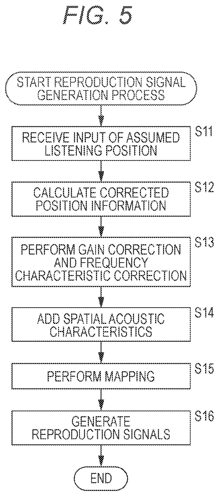 Patent US11778406 Figure 5 – Audio processing device and method therefor