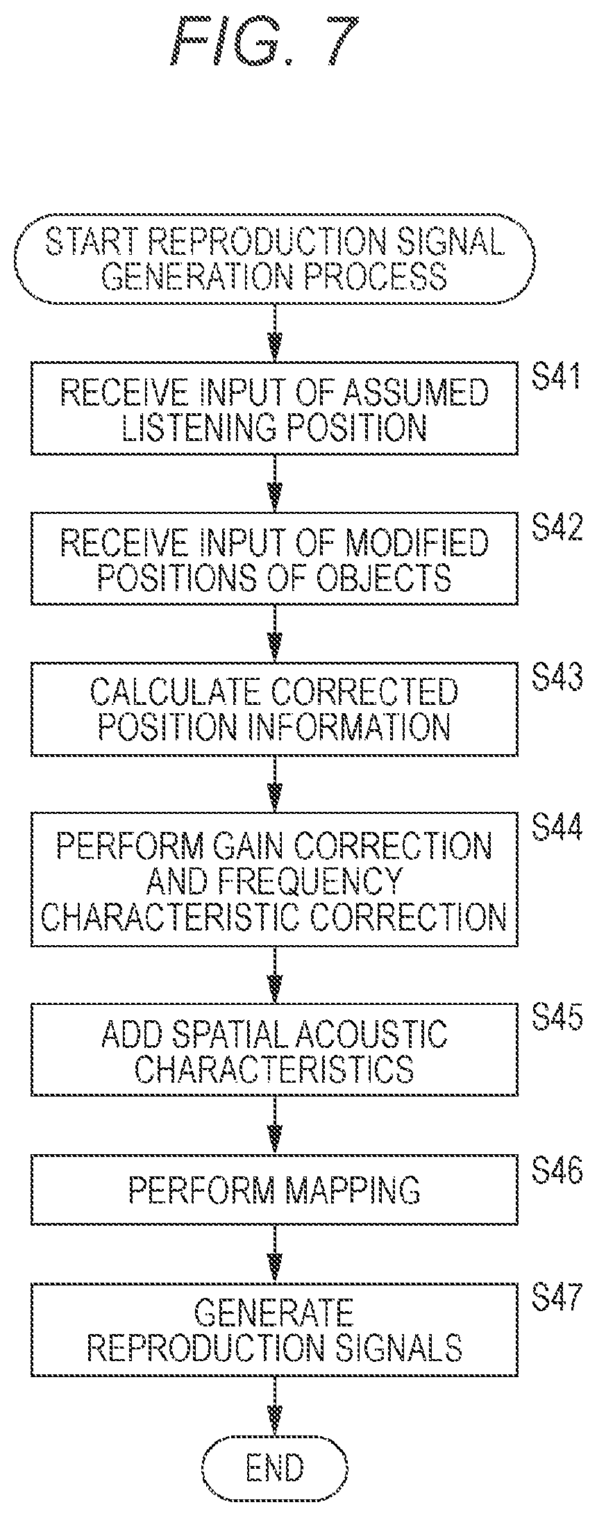 Patent US11778406 Figure 7 – Audio processing device and method therefor