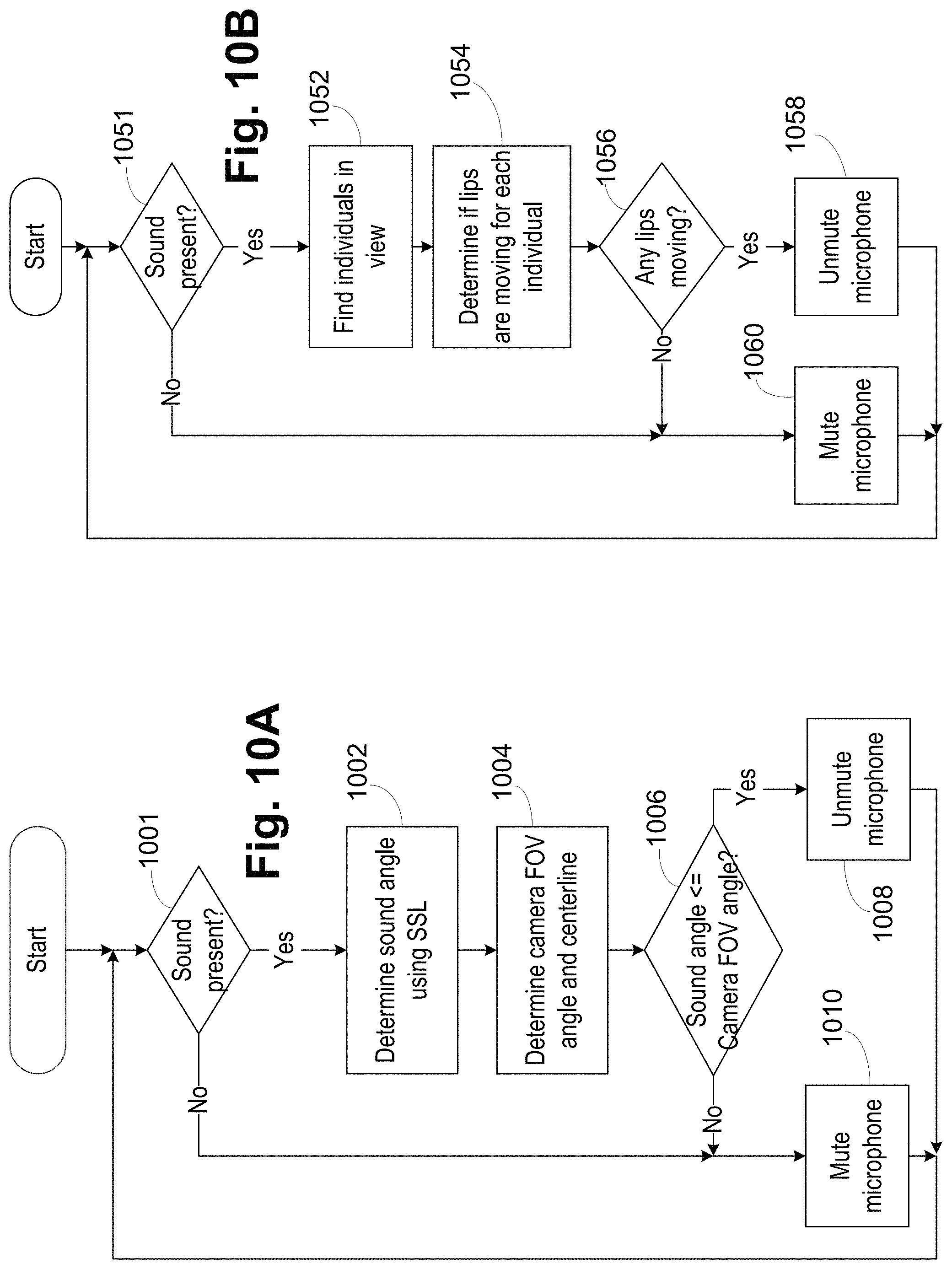 Patent US11778407 Figure 10 – Camera-view acoustic fence