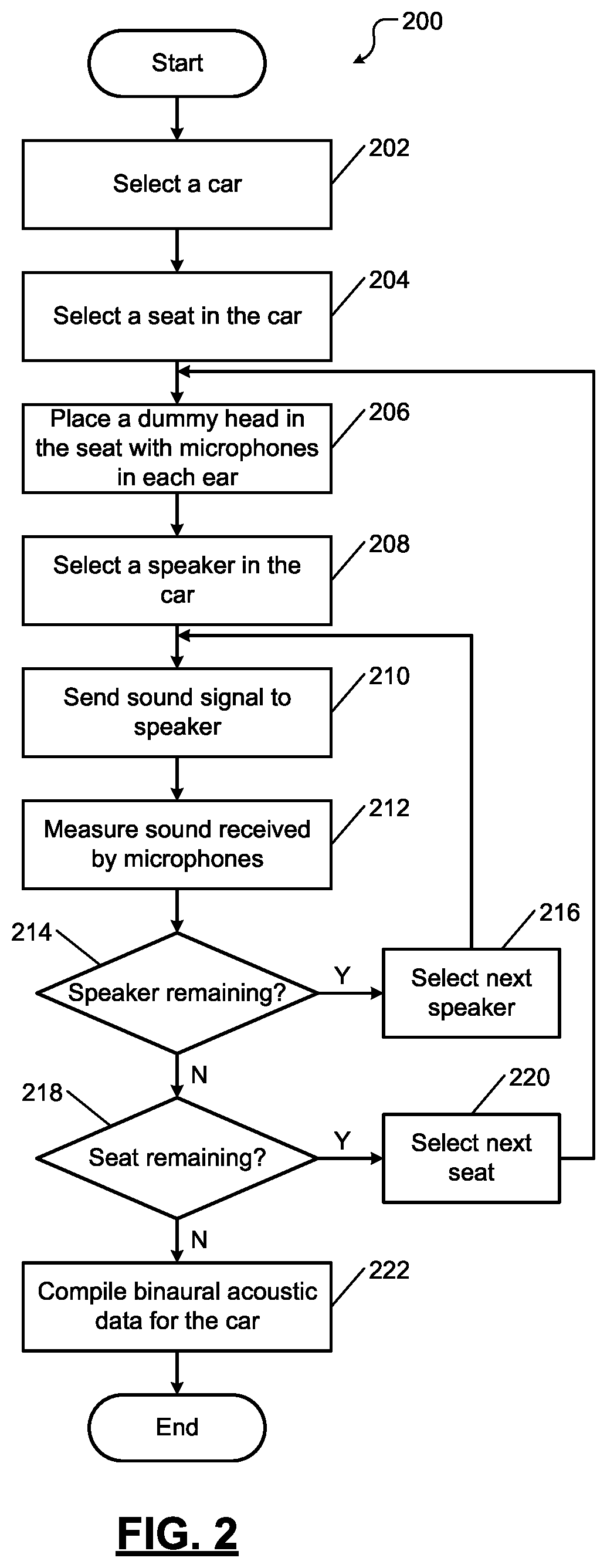 Patent US11778408 Figure 2 – System and method to virtually mix and audition audio content for vehicles