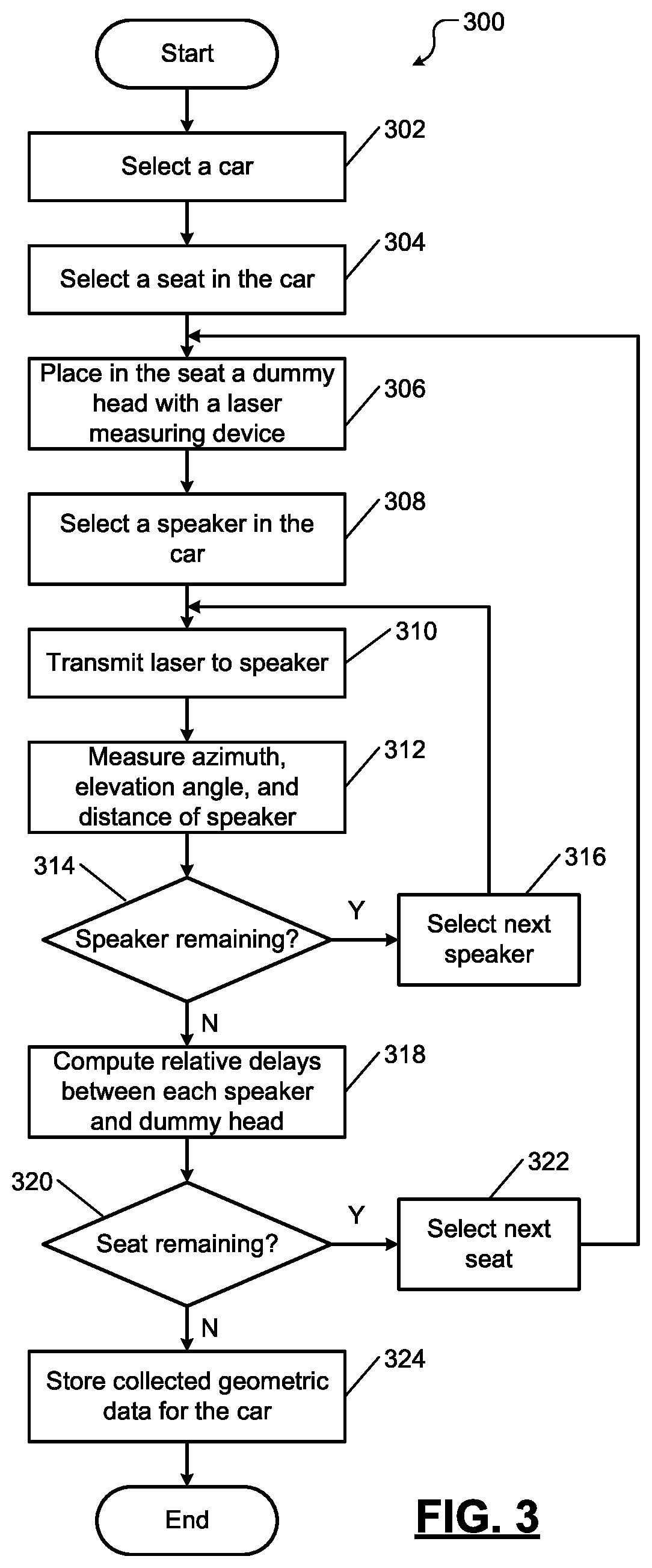 Patent US11778408 Figure 3 – System and method to virtually mix and audition audio content for vehicles