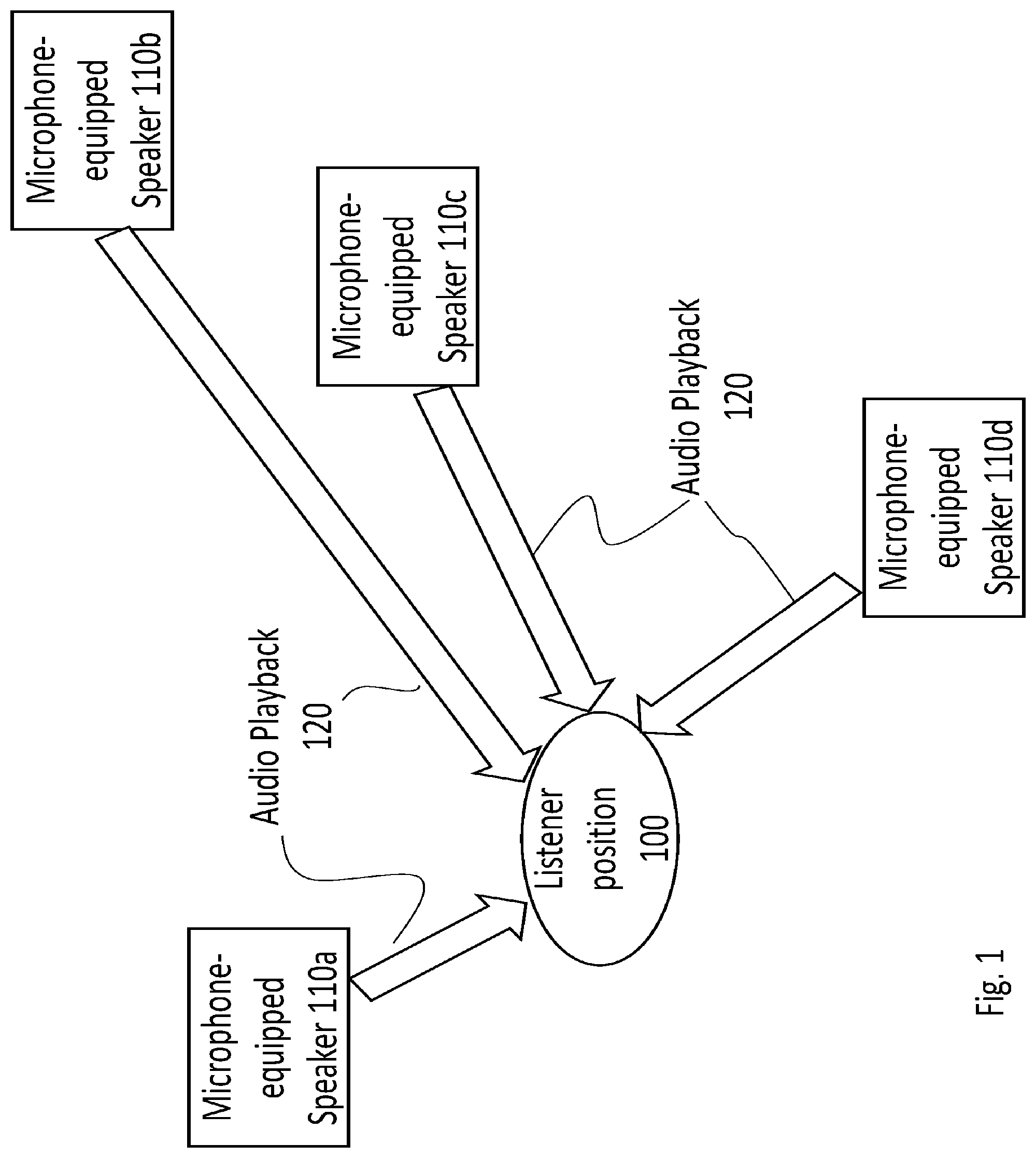 Patent US11778409 Figure 1 – Calibration of synchronized audio playback on microphone-equipped speakers