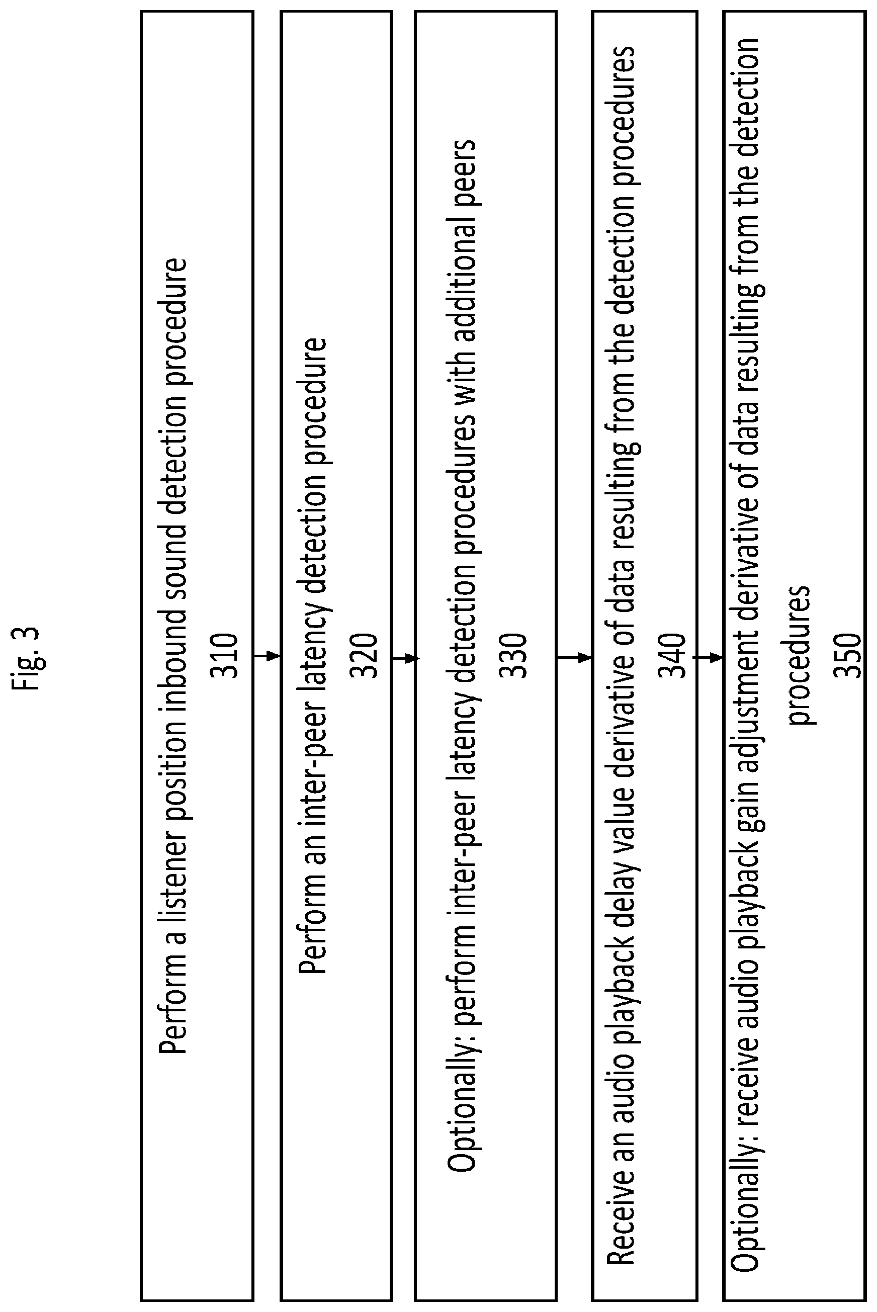 Patent US11778409 Figure 3 – Calibration of synchronized audio playback on microphone-equipped speakers