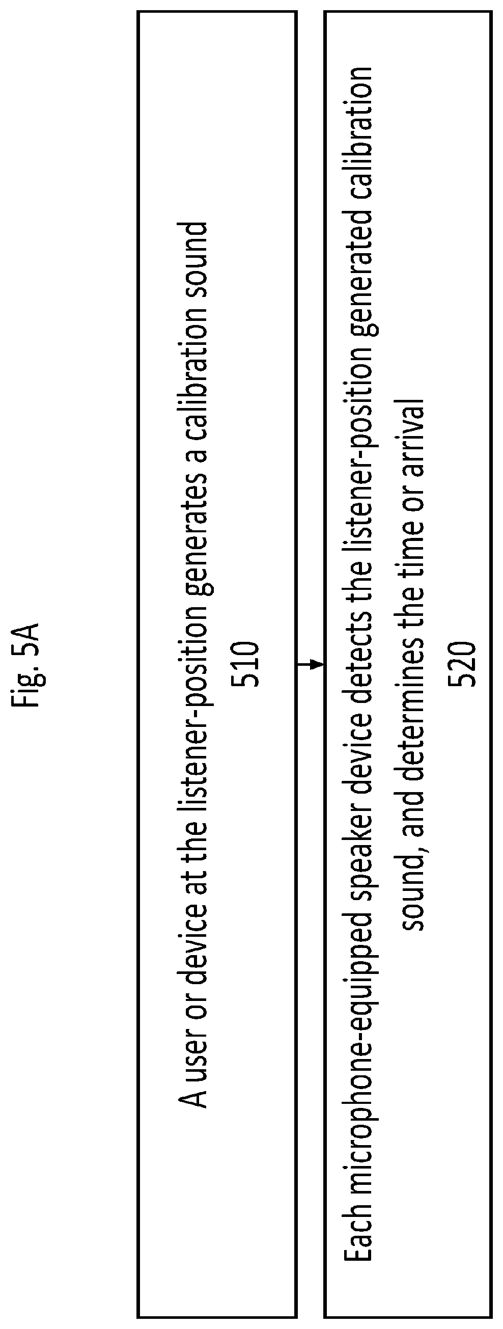 Patent US11778409 Figure 5 – Calibration of synchronized audio playback on microphone-equipped speakers