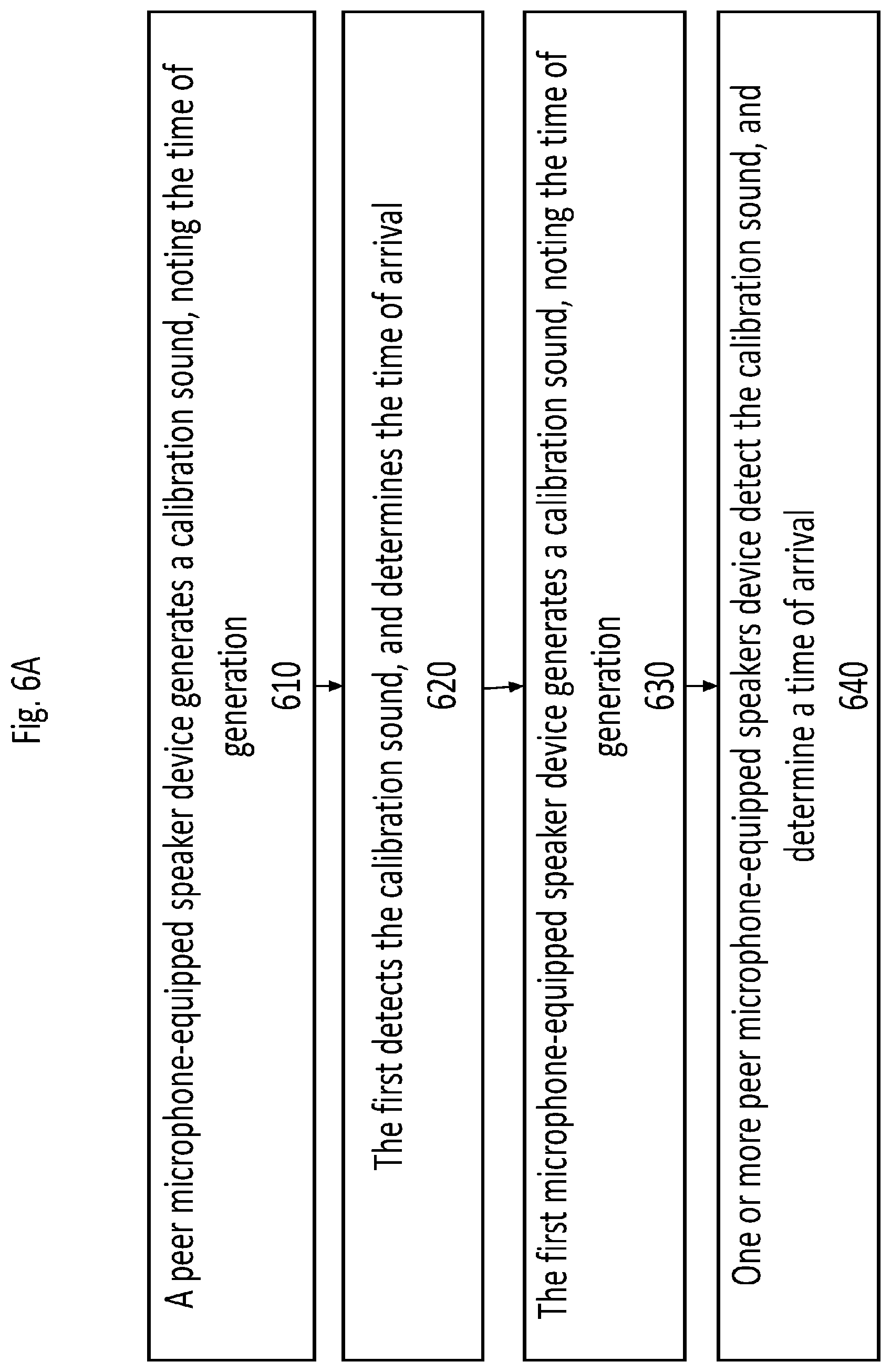 Patent US11778409 Figure 7 – Calibration of synchronized audio playback on microphone-equipped speakers