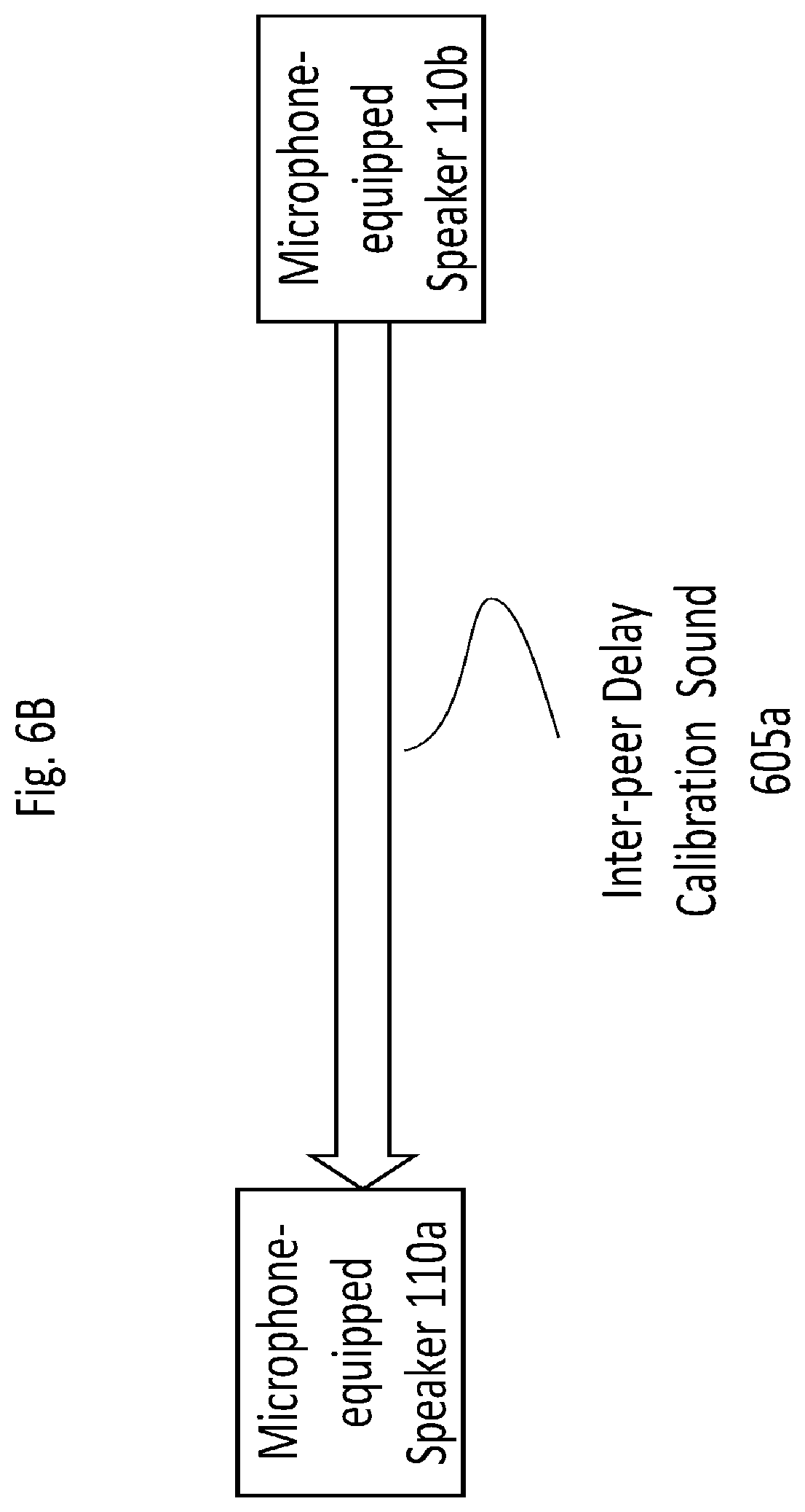 Patent US11778409 Figure 8 – Calibration of synchronized audio playback on microphone-equipped speakers