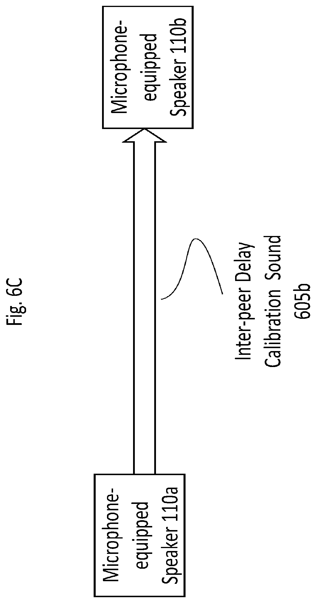 Patent US11778409 Figure 9 – Calibration of synchronized audio playback on microphone-equipped speakers