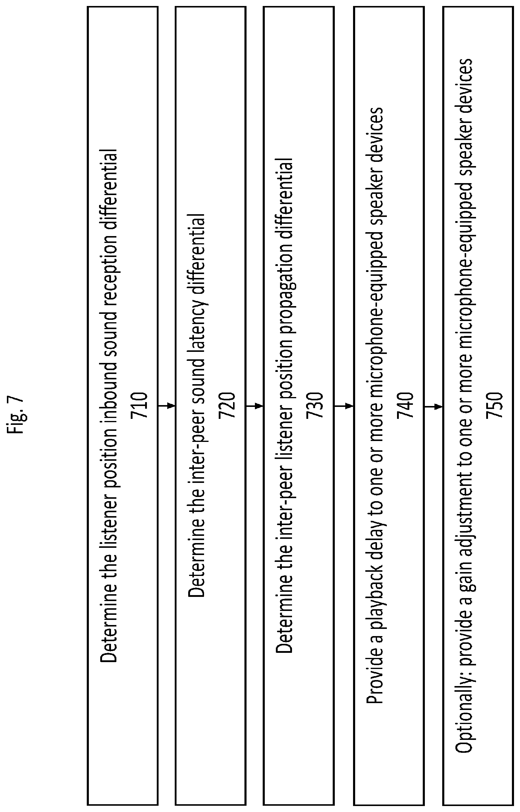 Patent US11778409 Figure 10 – Calibration of synchronized audio playback on microphone-equipped speakers