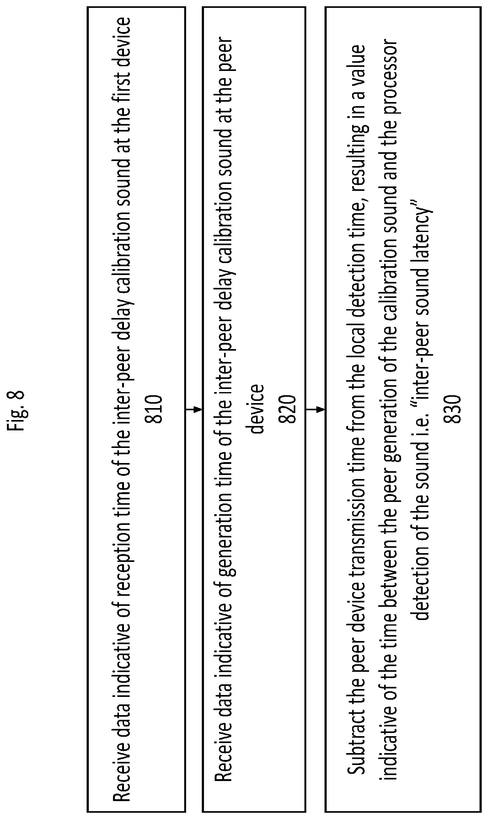 Patent US11778409 Figure 11 – Calibration of synchronized audio playback on microphone-equipped speakers