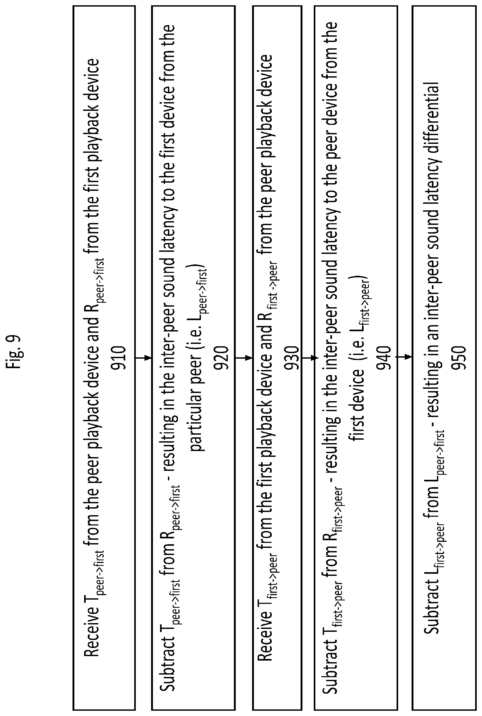 Patent US11778409 Figure 12 – Calibration of synchronized audio playback on microphone-equipped speakers