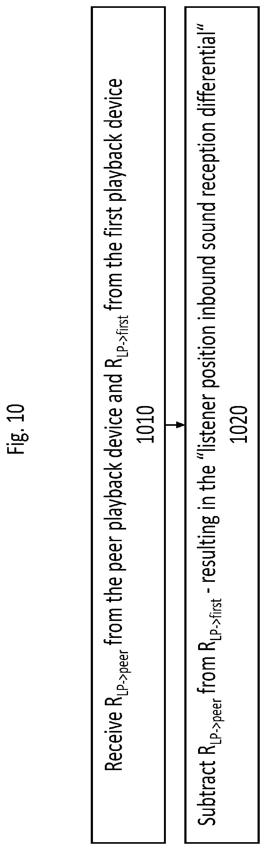 Patent US11778409 Figure 13 – Calibration of synchronized audio playback on microphone-equipped speakers