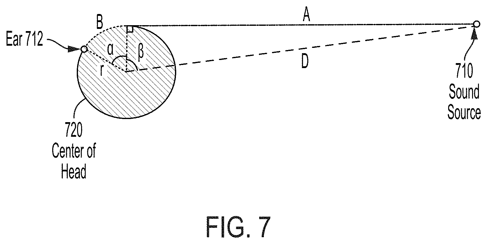 Patent US11778411 Figure 9 – Near-field audio rendering