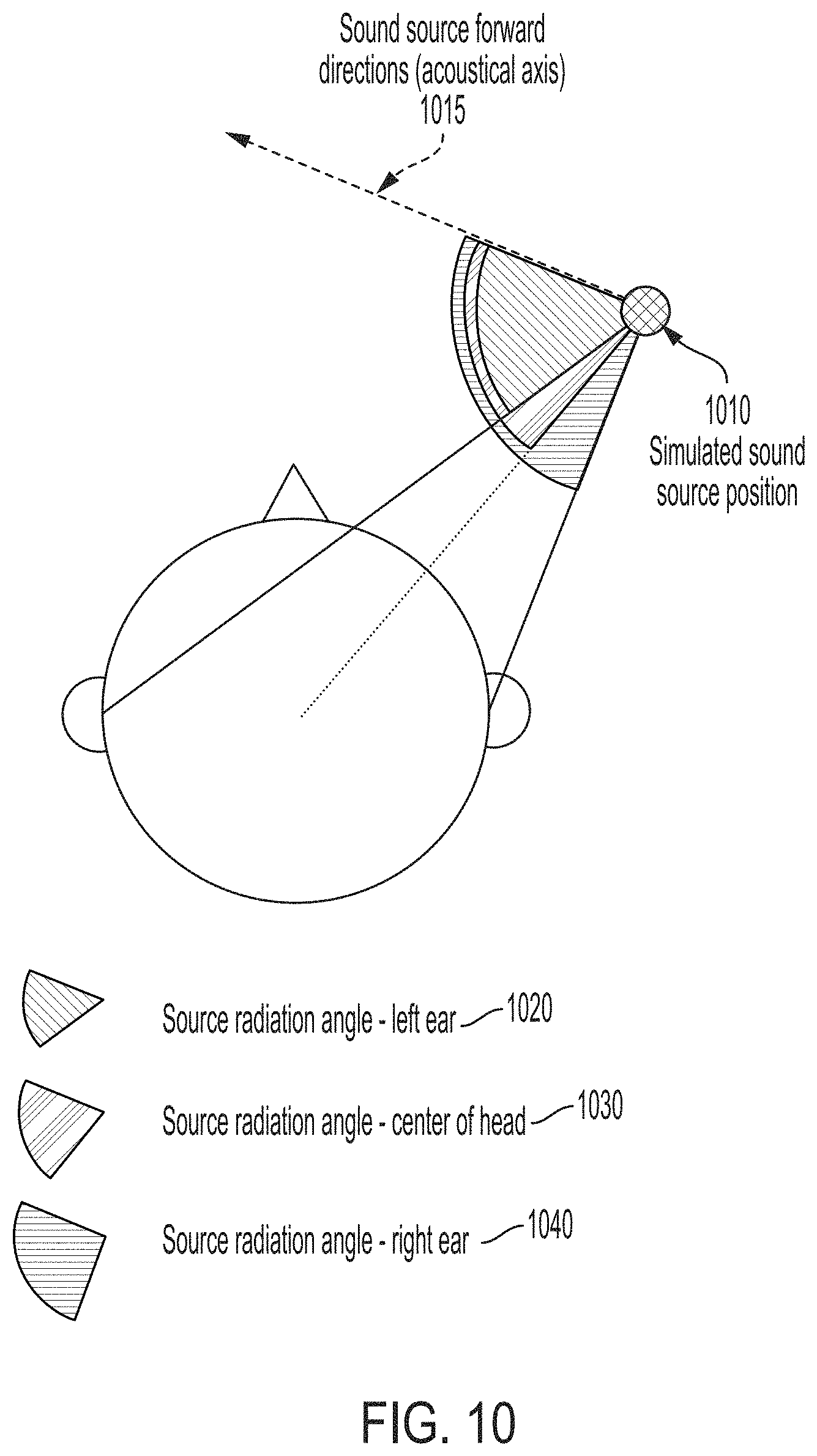 Patent US11778411 Figure 14 – Near-field audio rendering