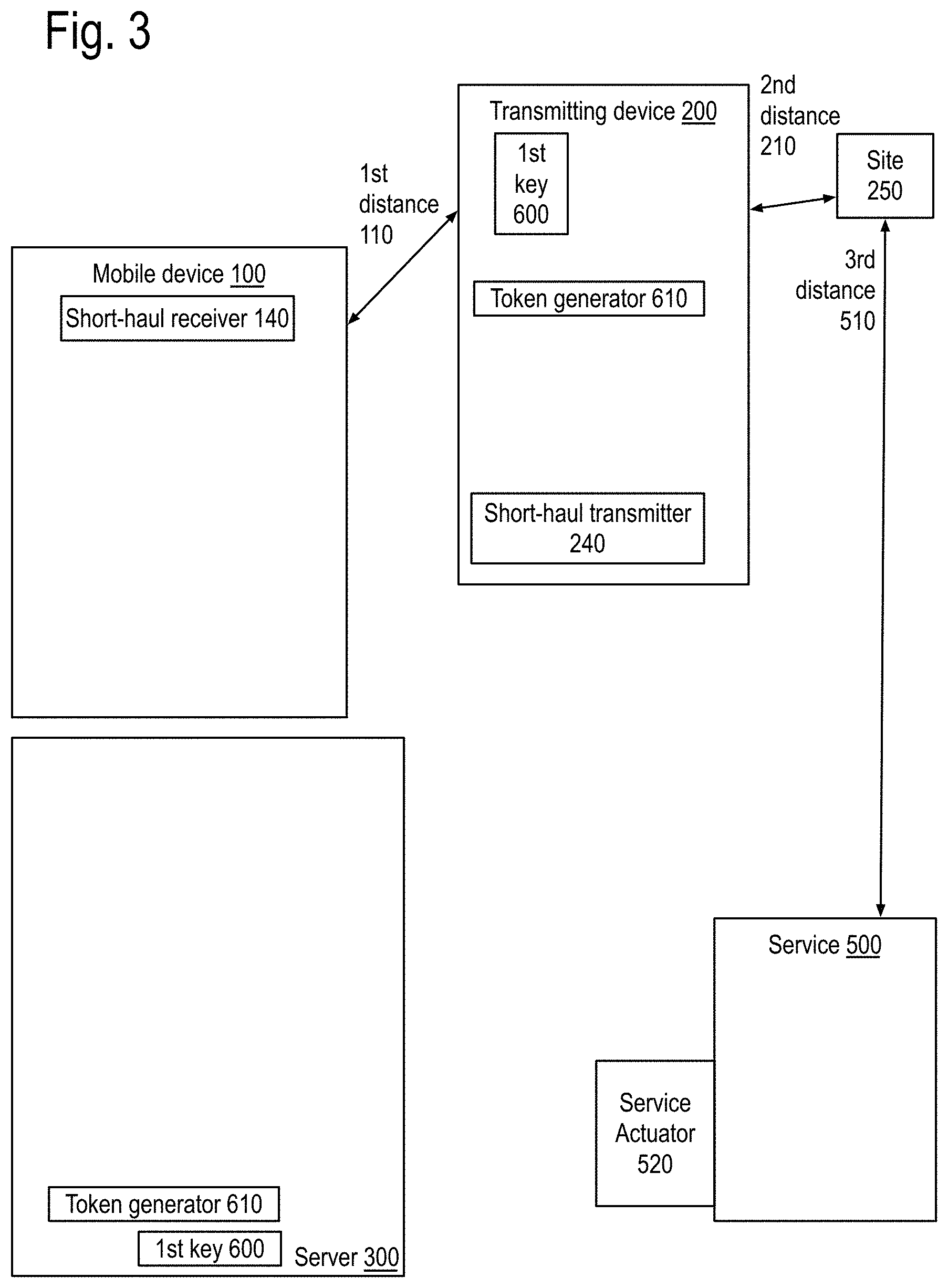 Patent US11778413 Figure 4 – Apparatus and locale-based method for thwarting deceptions and/or denial of services