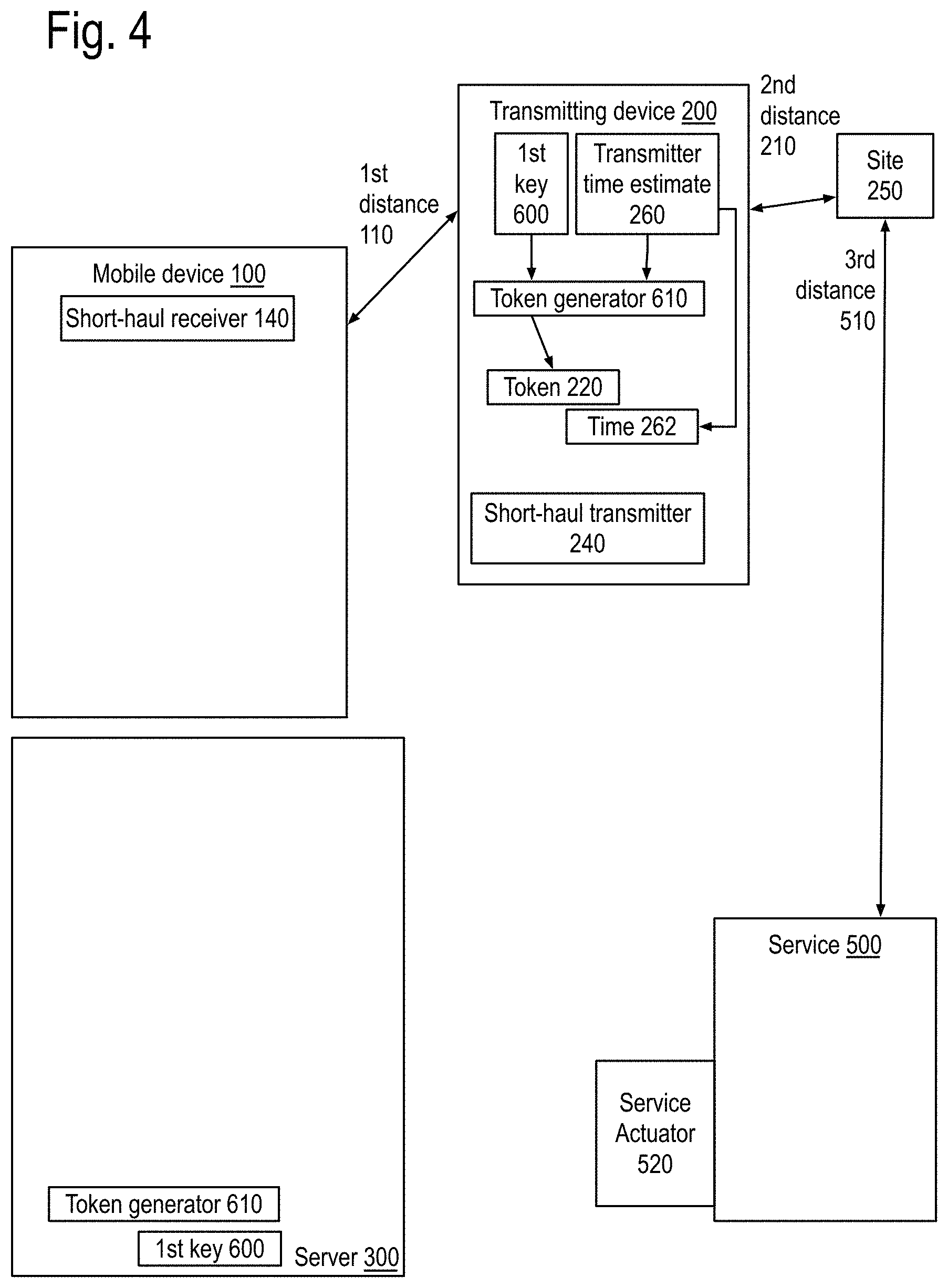 Patent US11778413 Figure 5 – Apparatus and locale-based method for thwarting deceptions and/or denial of services