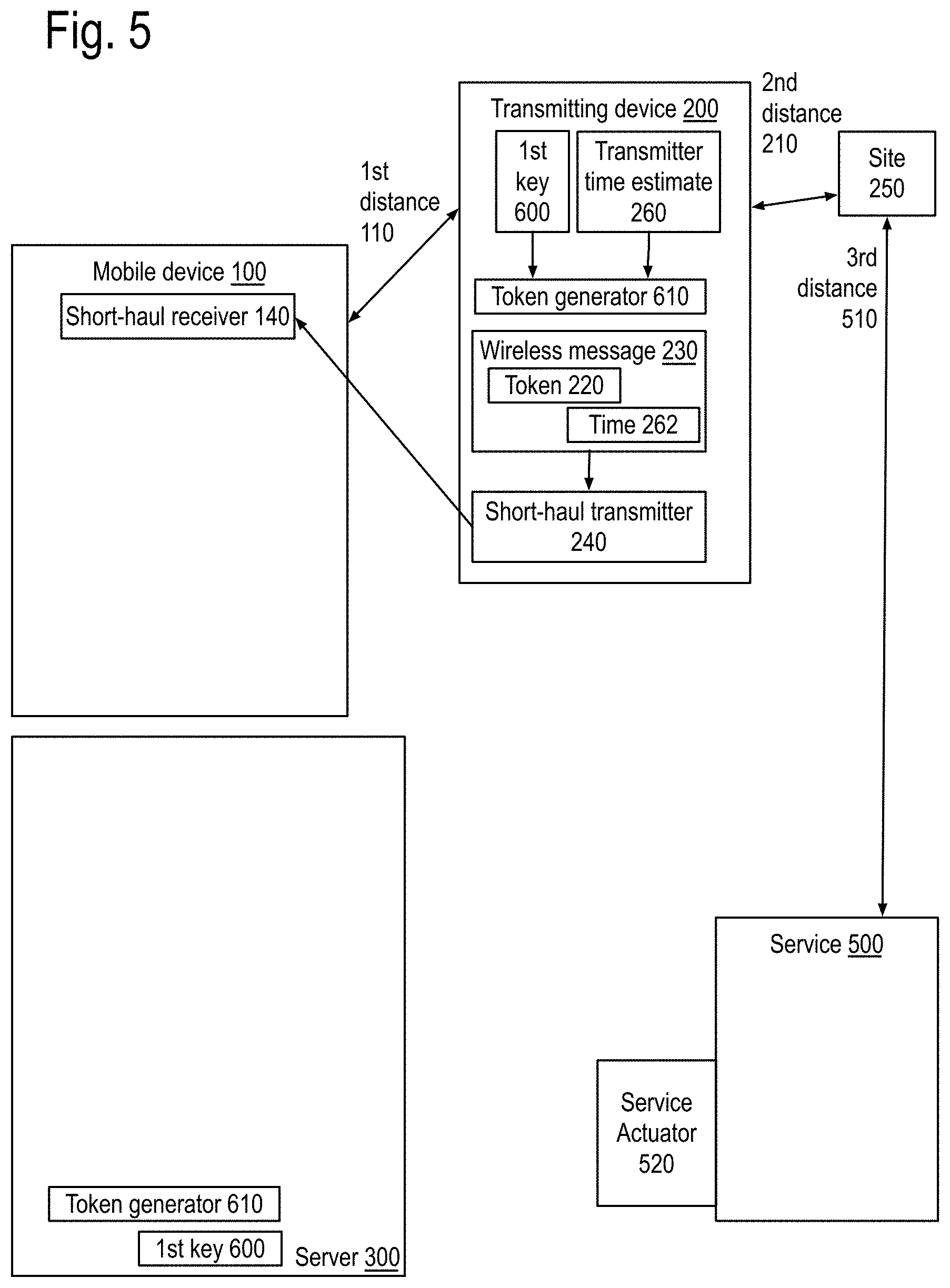 Patent US11778413 Figure 6 – Apparatus and locale-based method for thwarting deceptions and/or denial of services