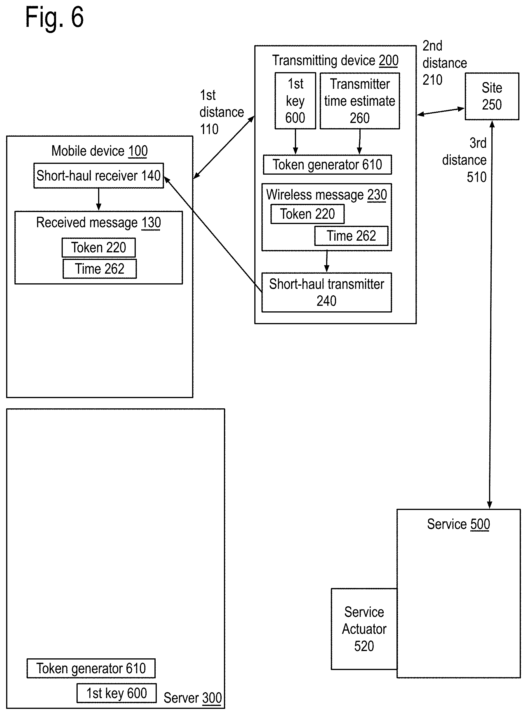 Patent US11778413 Figure 7 – Apparatus and locale-based method for thwarting deceptions and/or denial of services