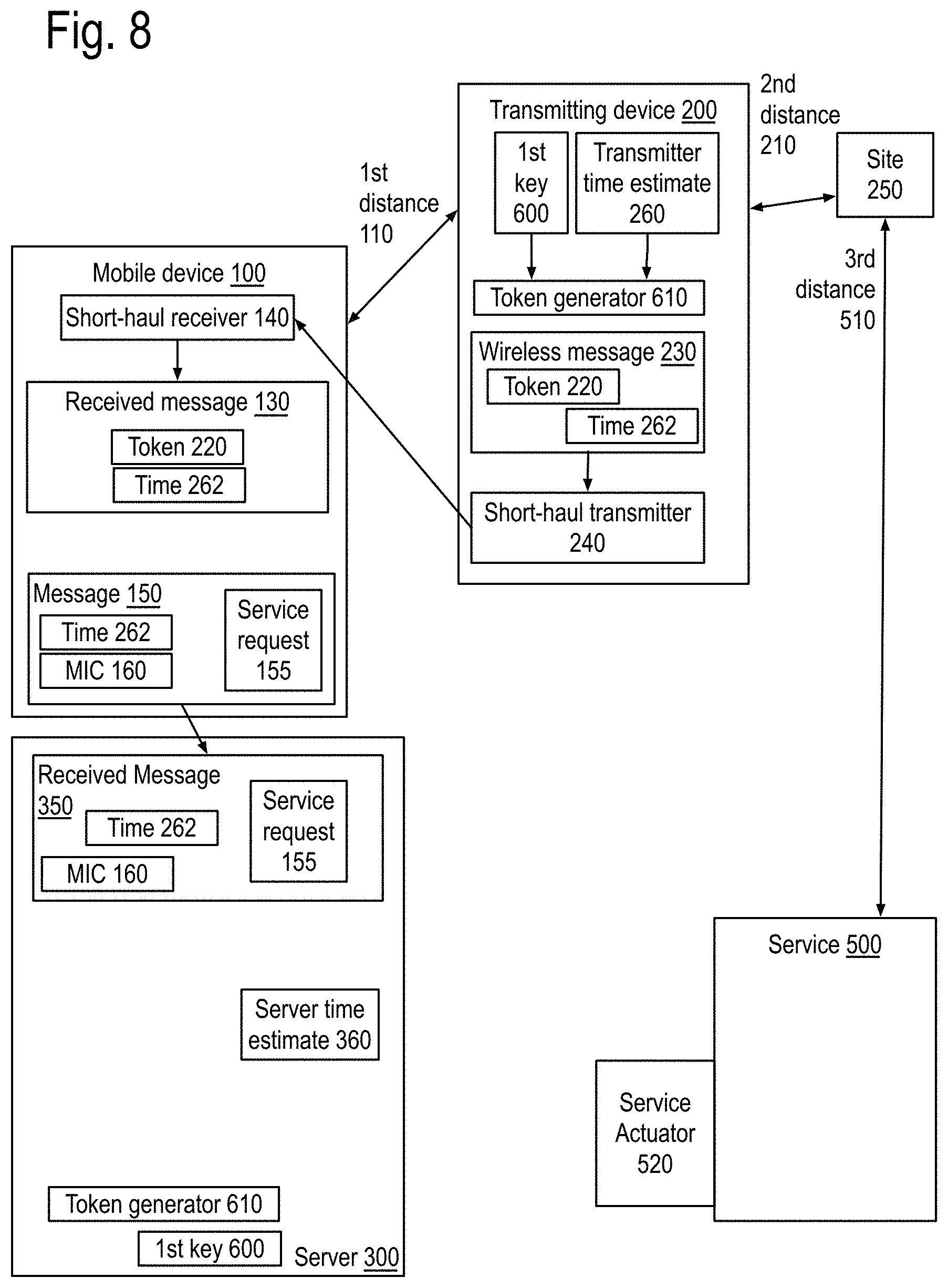 Patent US11778413 Figure 9 – Apparatus and locale-based method for thwarting deceptions and/or denial of services