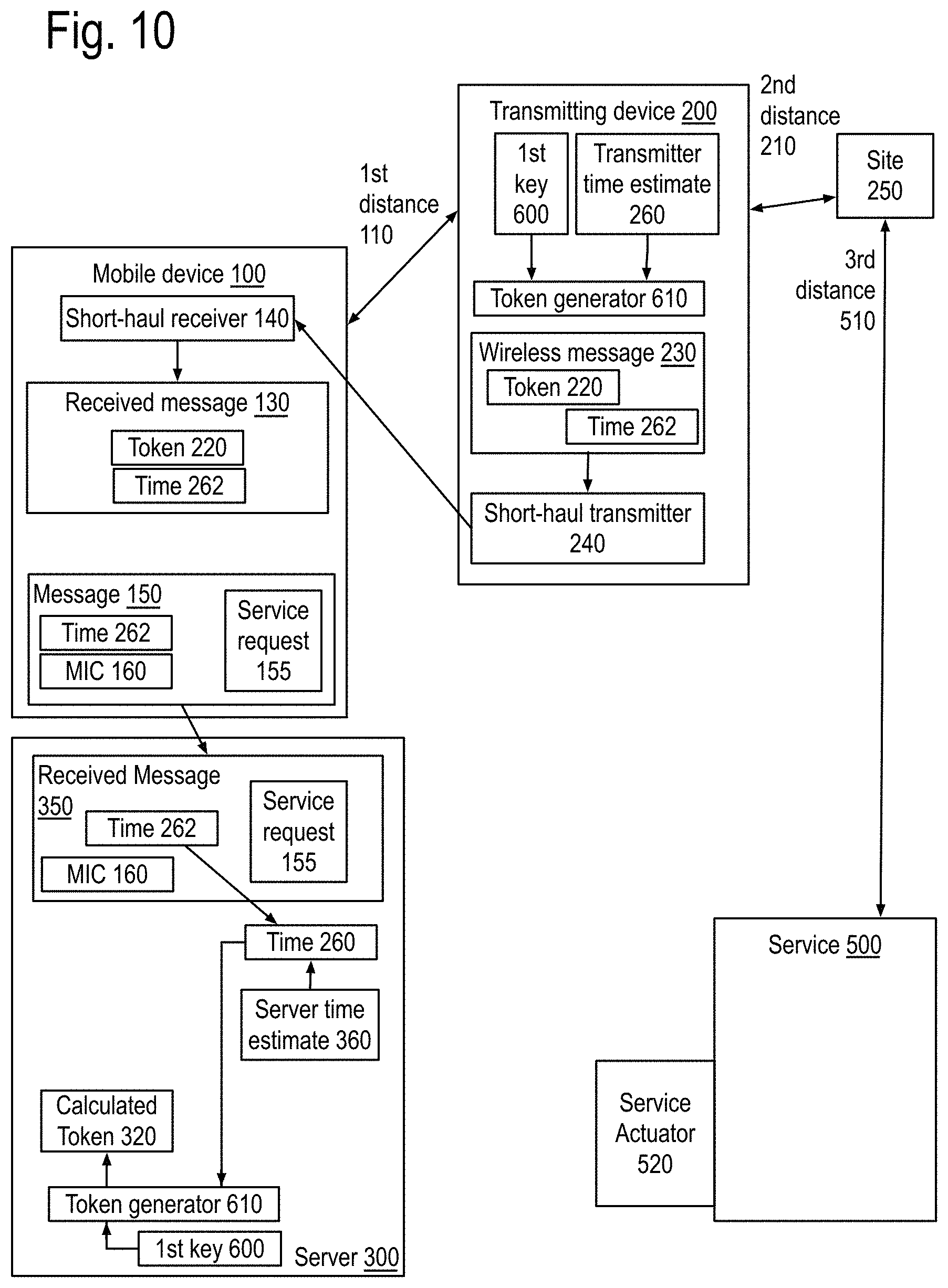 Patent US11778413 Figure 11 – Apparatus and locale-based method for thwarting deceptions and/or denial of services