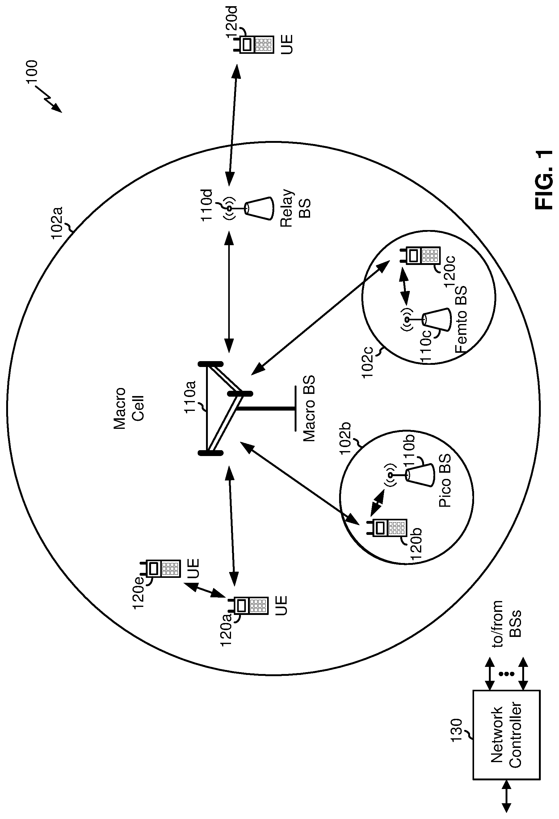 Patent US11778416 Figure 1 – Relaying for vehicular communications