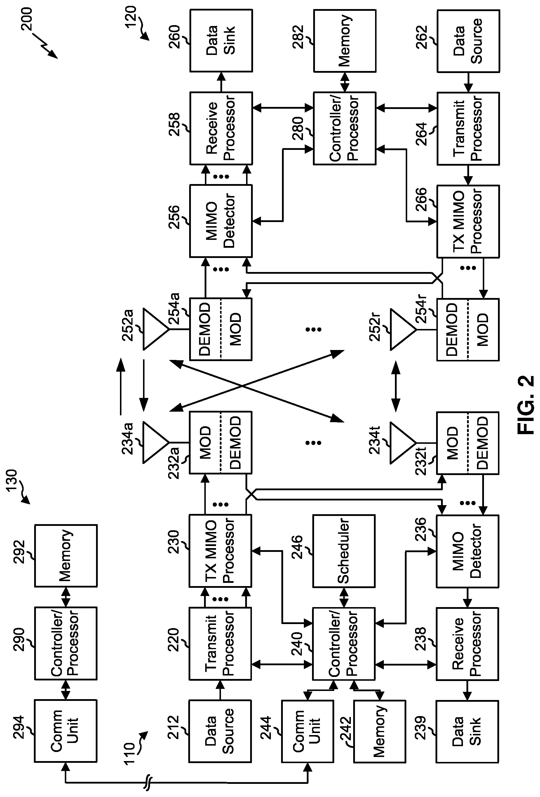 Patent US11778416 Figure 2 – Relaying for vehicular communications