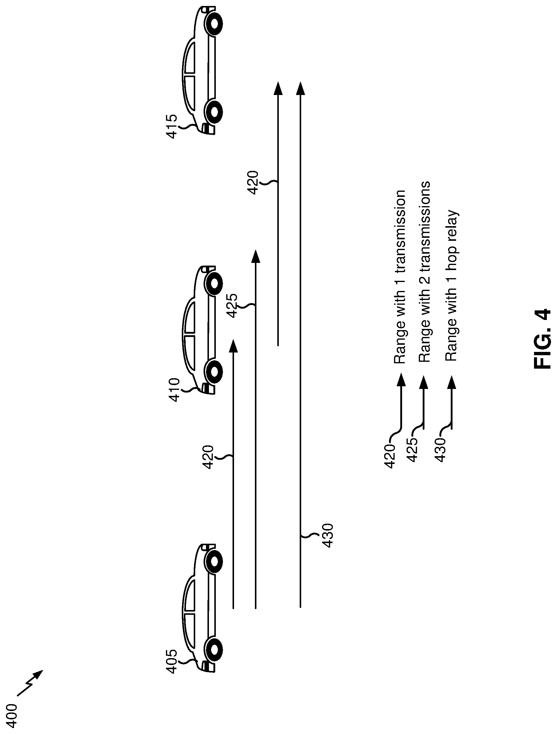 Patent US11778416 Figure 4 – Relaying for vehicular communications
