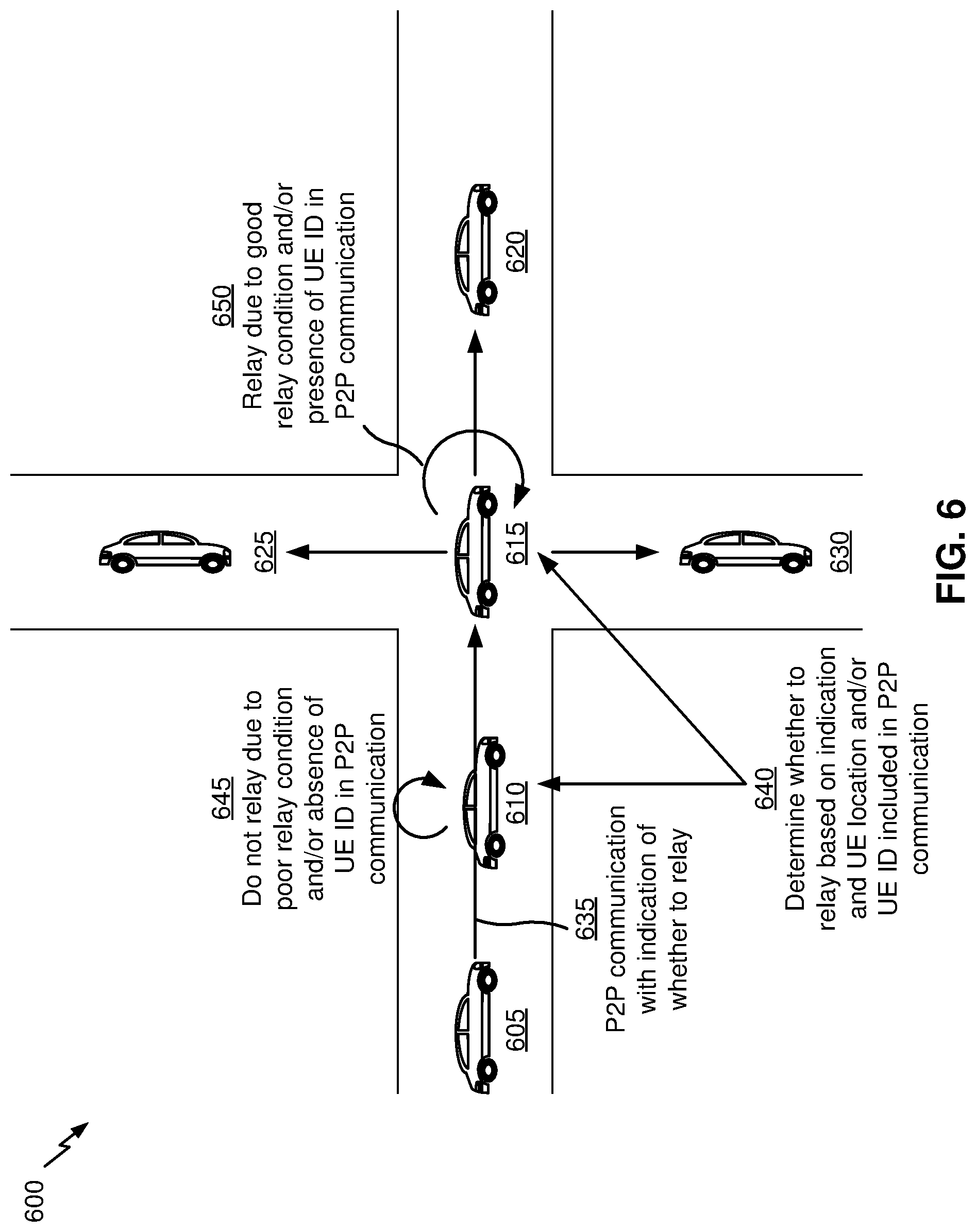 Patent US11778416 Figure 6 – Relaying for vehicular communications