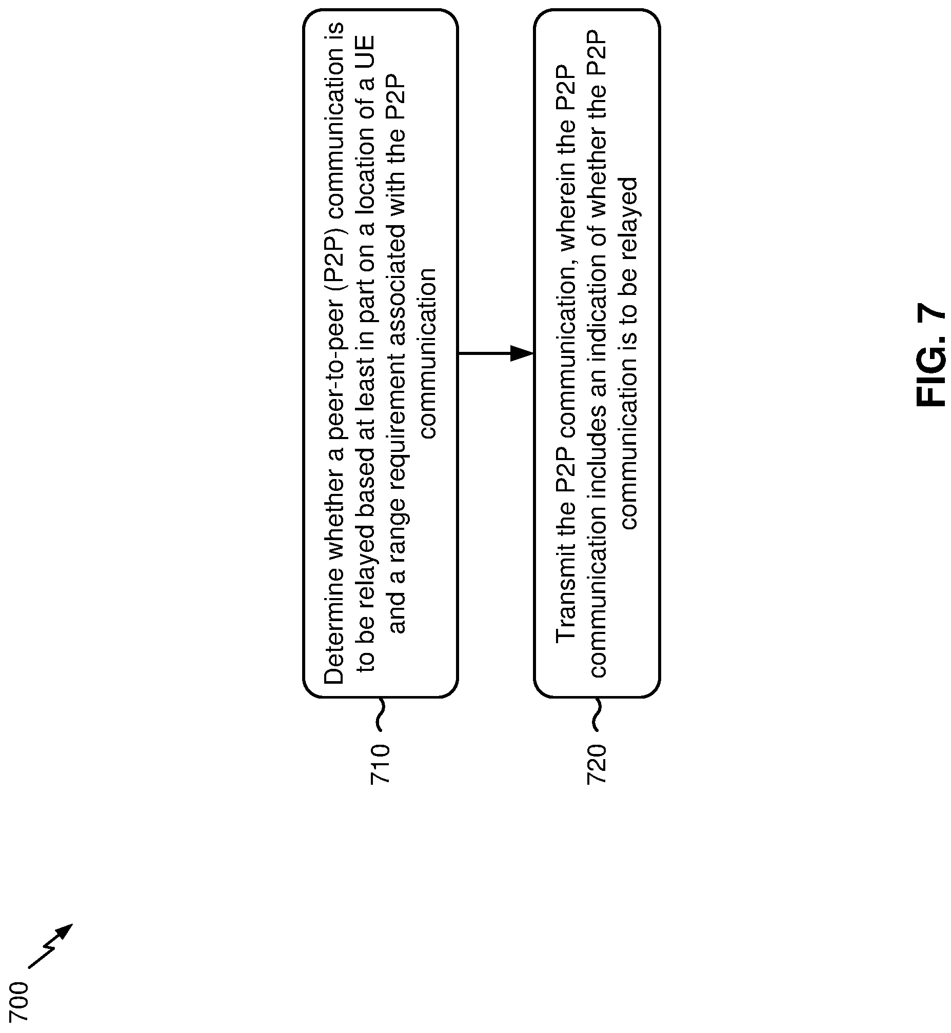 Patent US11778416 Figure 7 – Relaying for vehicular communications