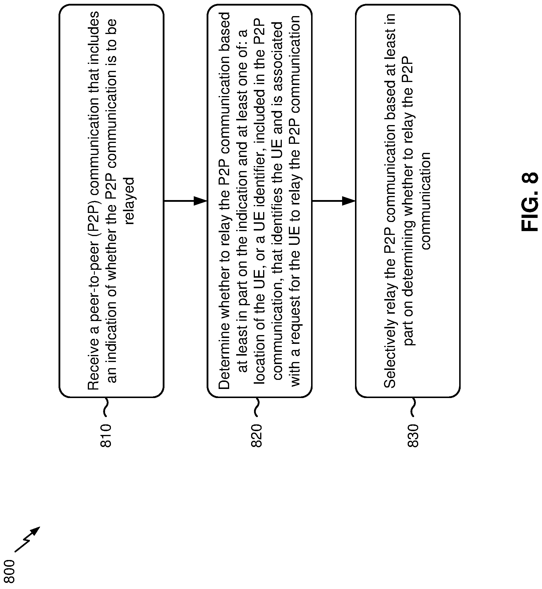 Patent US11778416 Figure 8 – Relaying for vehicular communications