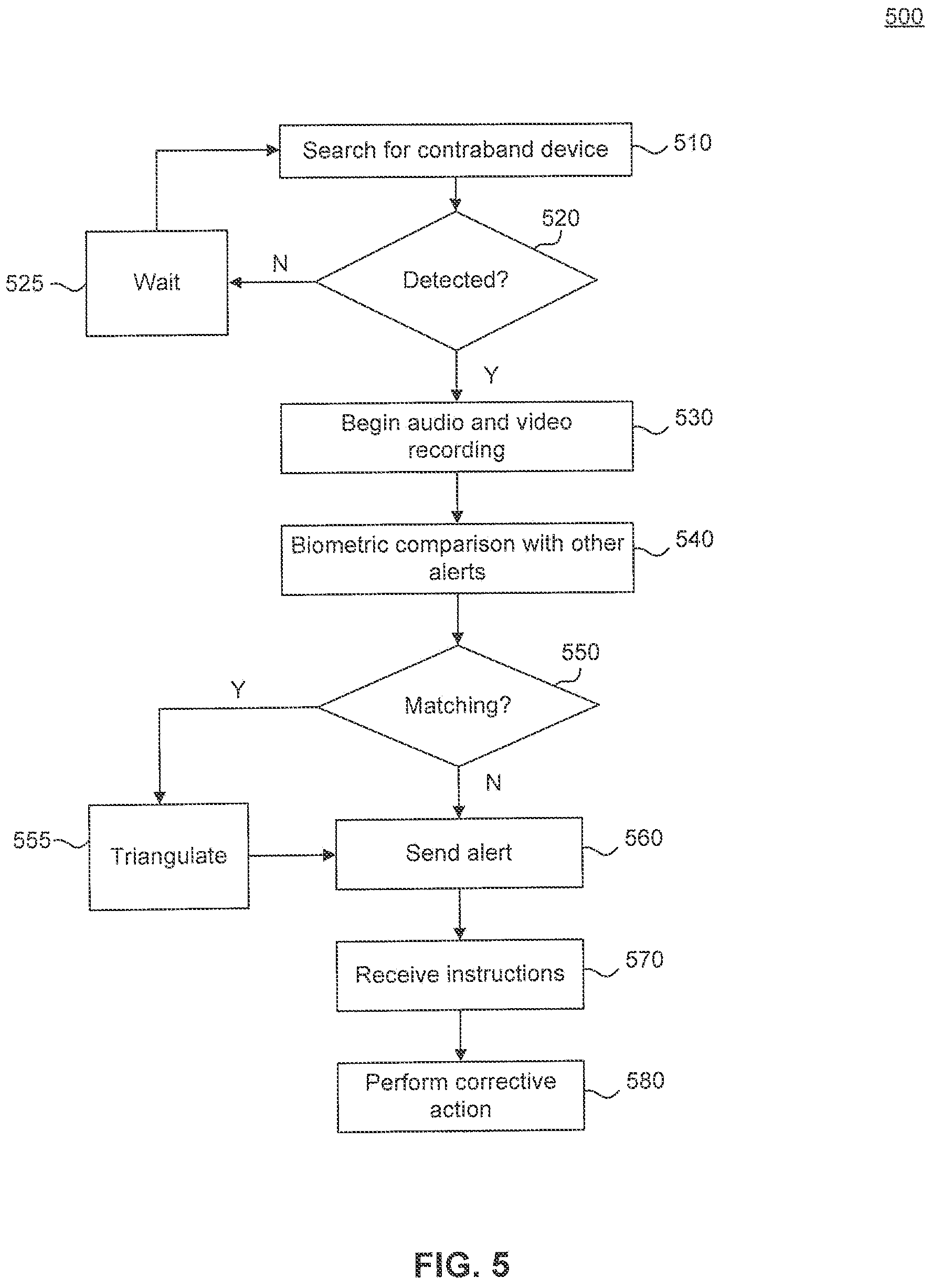Patent US11778417 Figure 5 – System and method for detecting and locating contraband devices in a secure environment