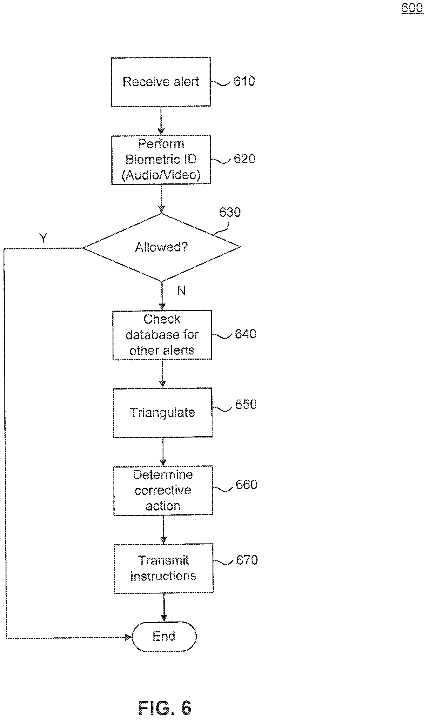 Patent US11778417 Figure 6 – System and method for detecting and locating contraband devices in a secure environment