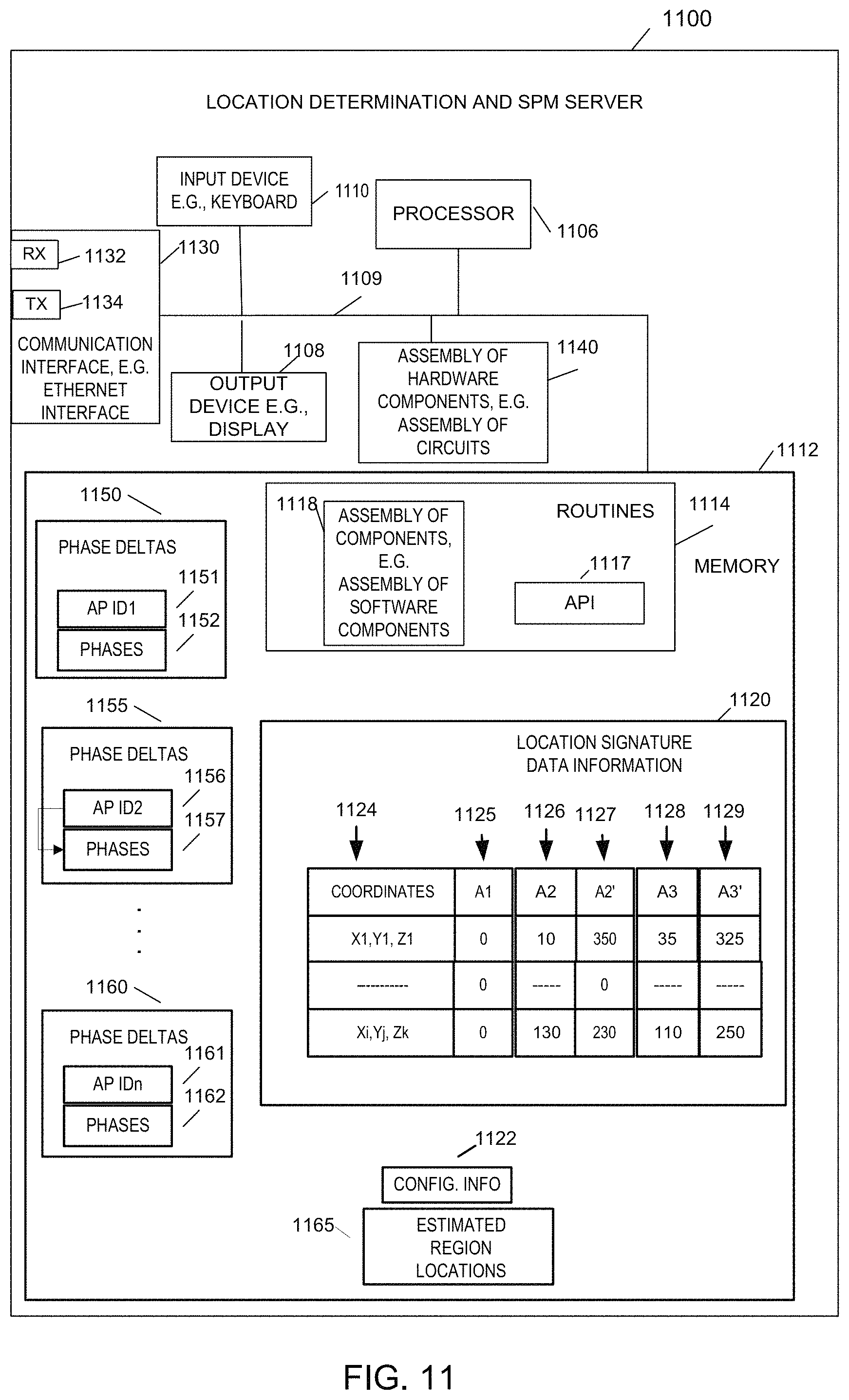 Patent US11778418 Figure 14 – Aligned multi-wireless device location determination