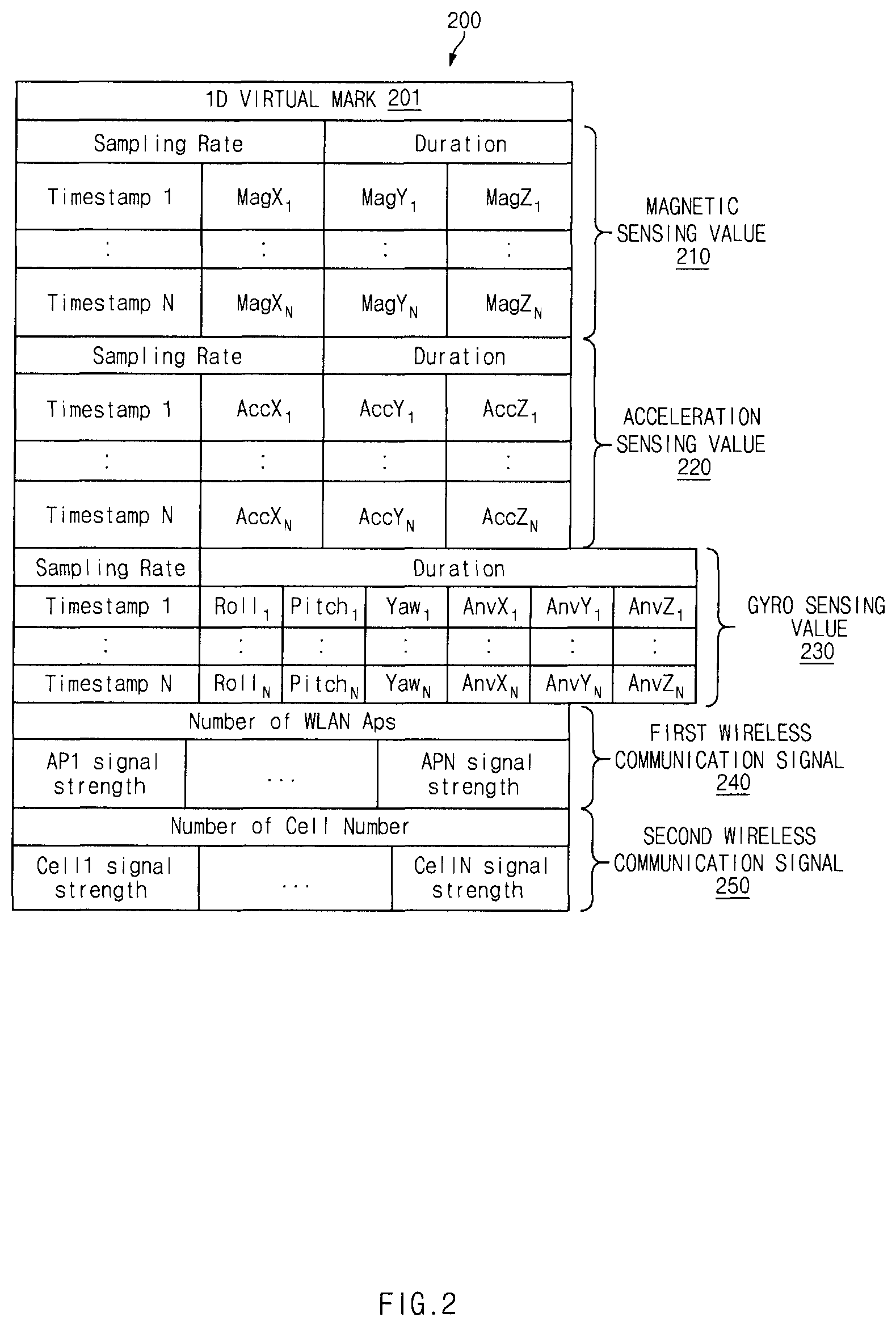 Patent US11778419 Figure 2 – Electronic device detecting location and method thereof