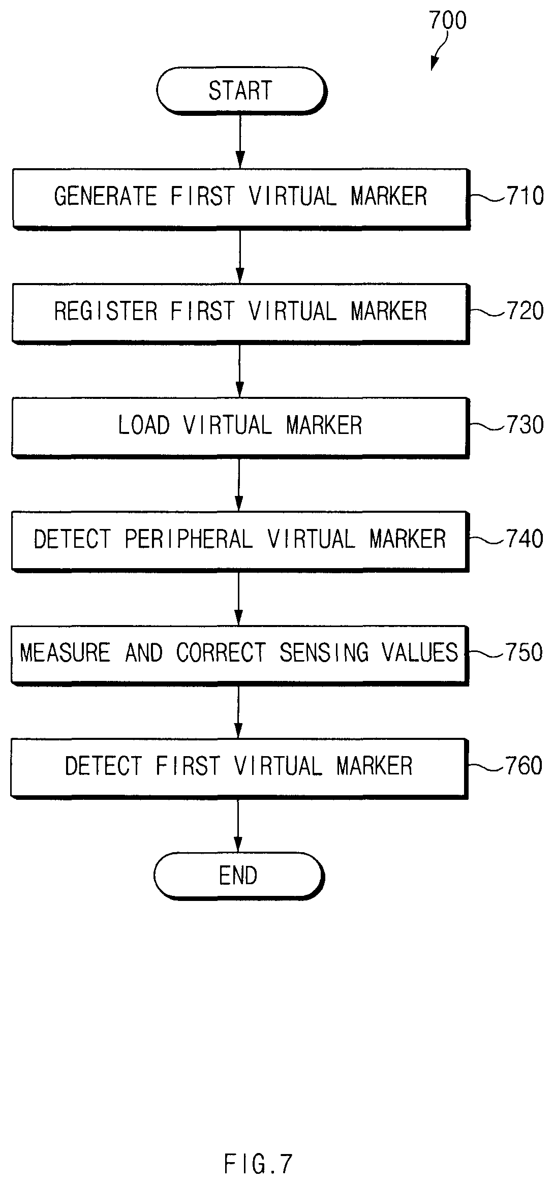 Patent US11778419 Figure 7 – Electronic device detecting location and method thereof