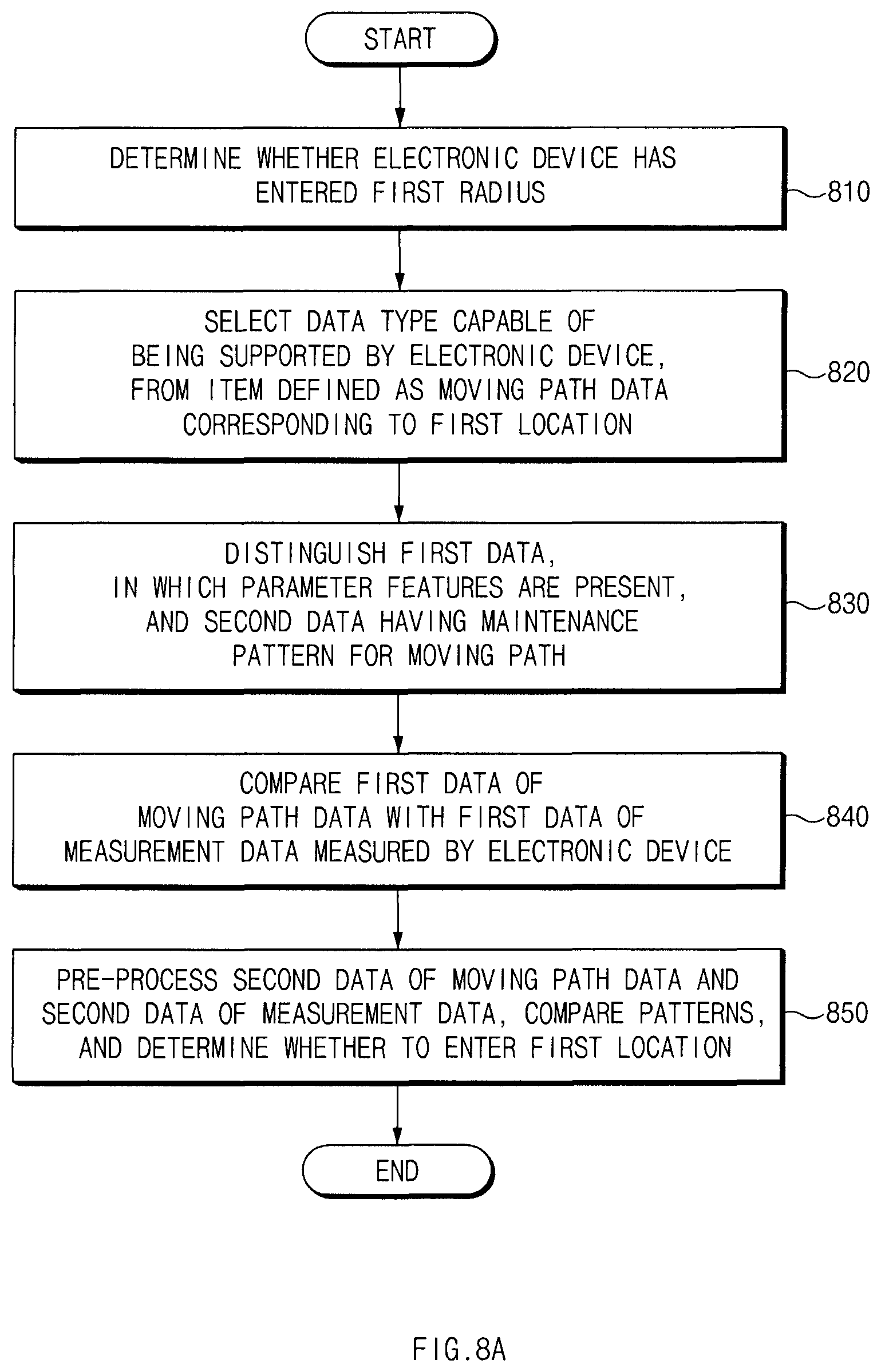 Patent US11778419 Figure 8 – Electronic device detecting location and method thereof