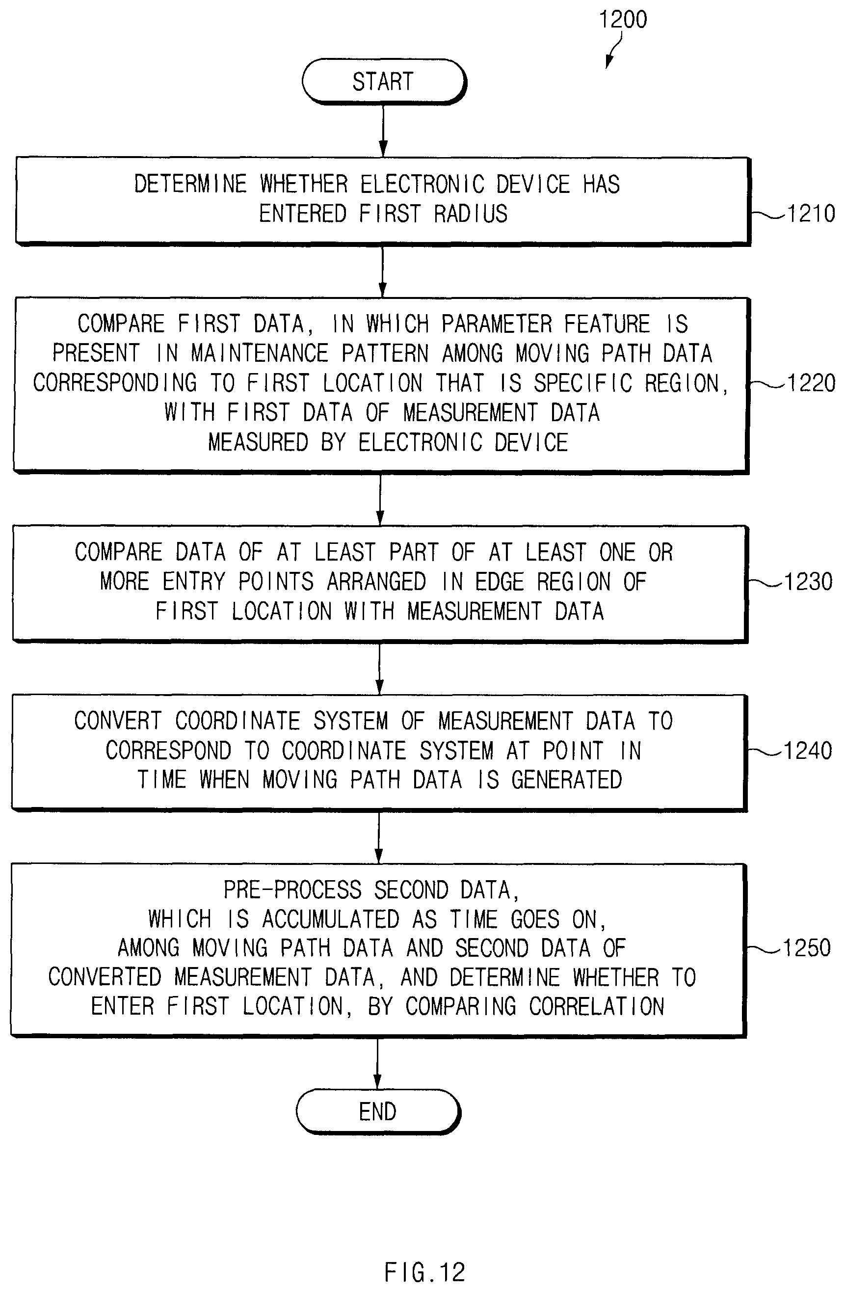 Patent US11778419 Figure 15 – Electronic device detecting location and method thereof