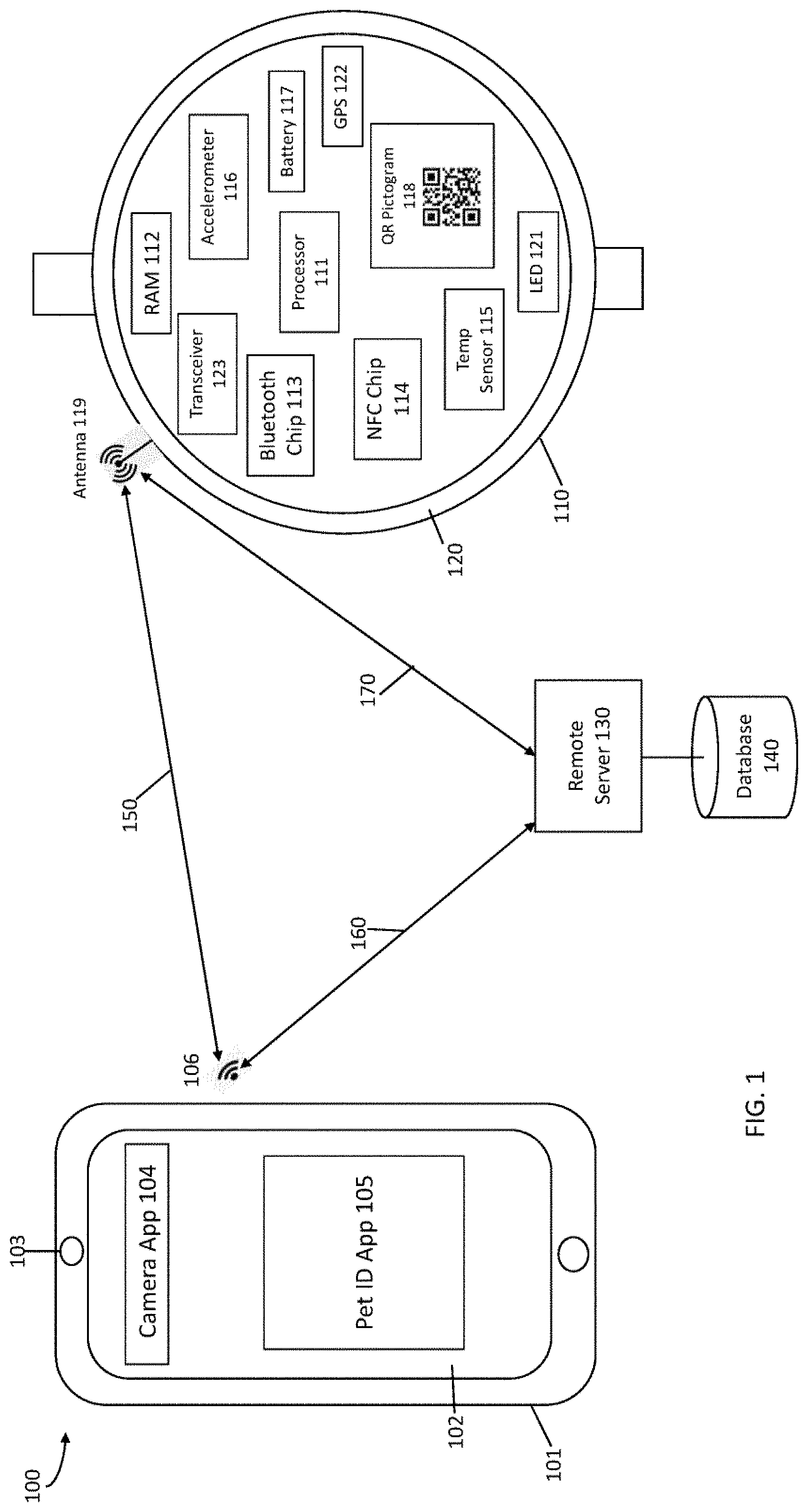 Patent US11778420 — Systems, methods, and program products for digital PET identification — Figure 1