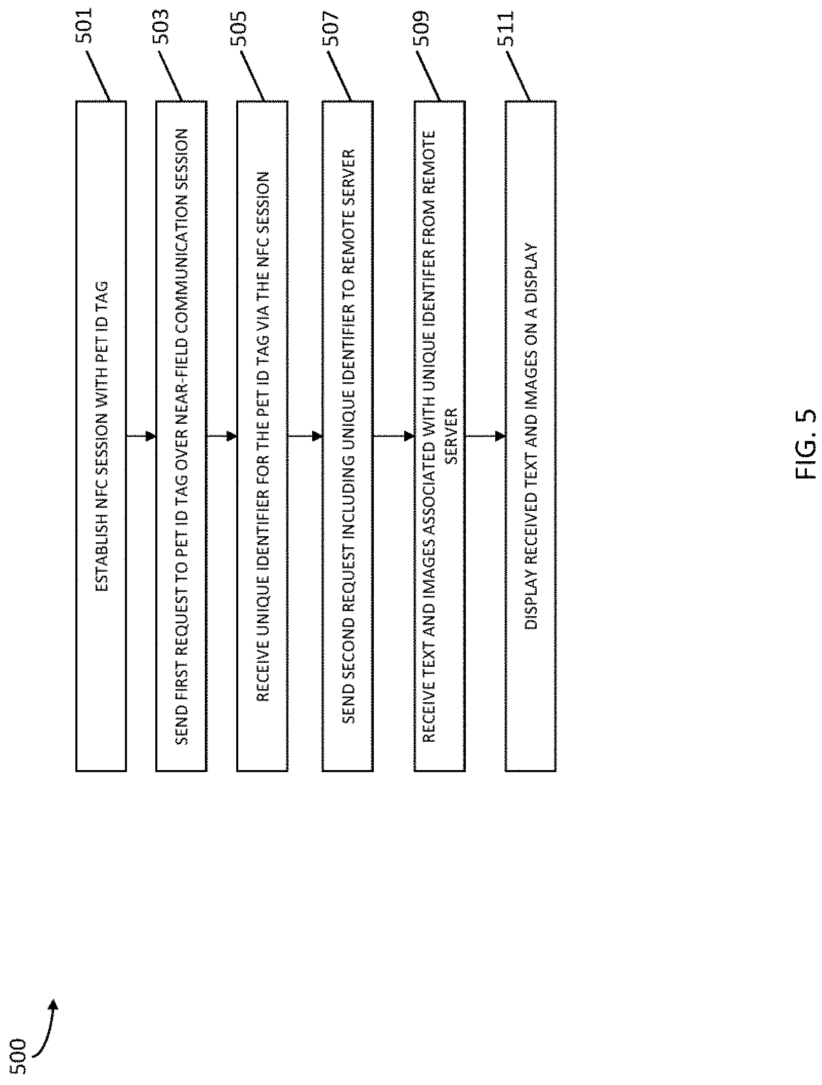 Patent US11778420 Figure 5 – Systems, methods, and program products for digital PET identification