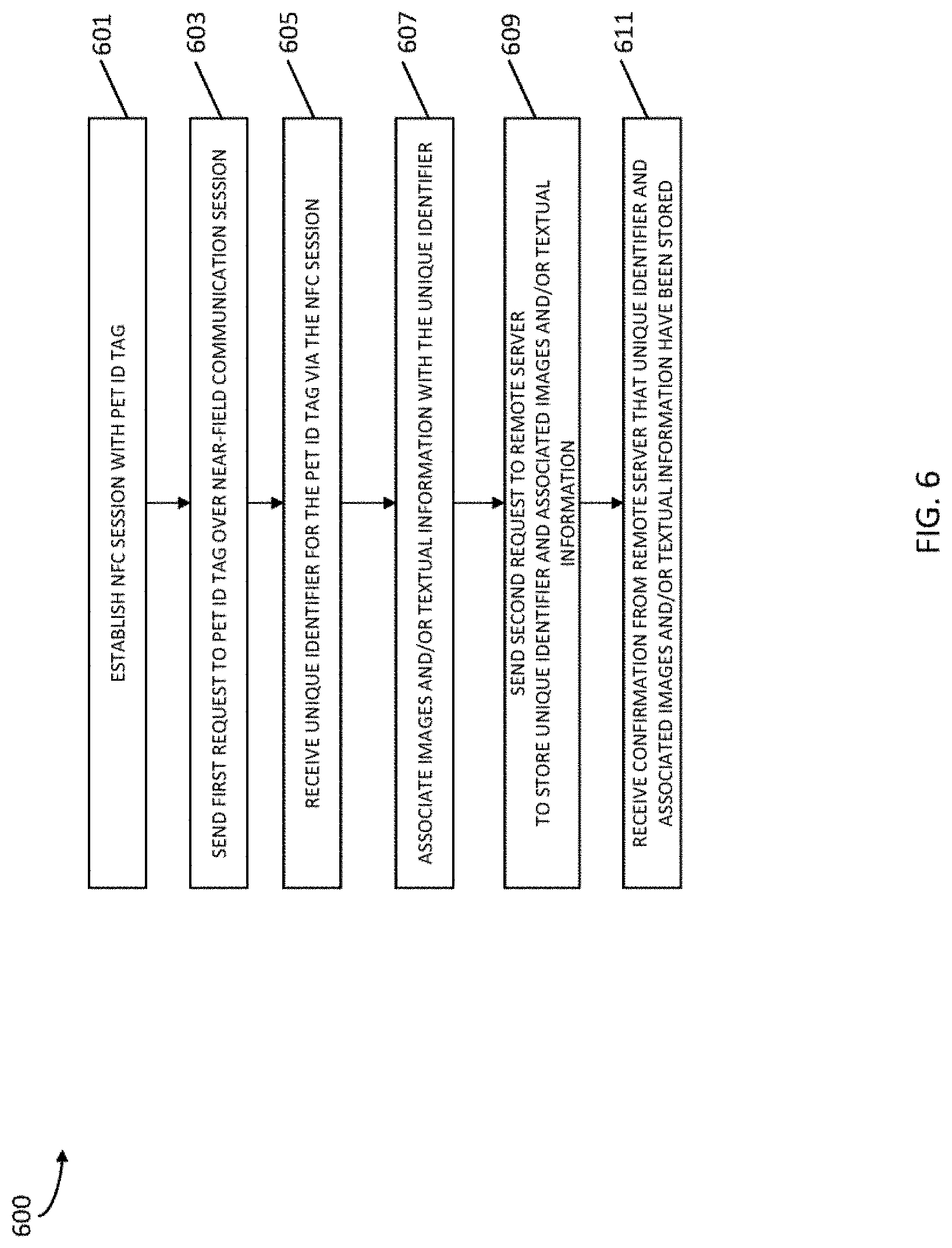 Patent US11778420 Figure 6 – Systems, methods, and program products for digital PET identification